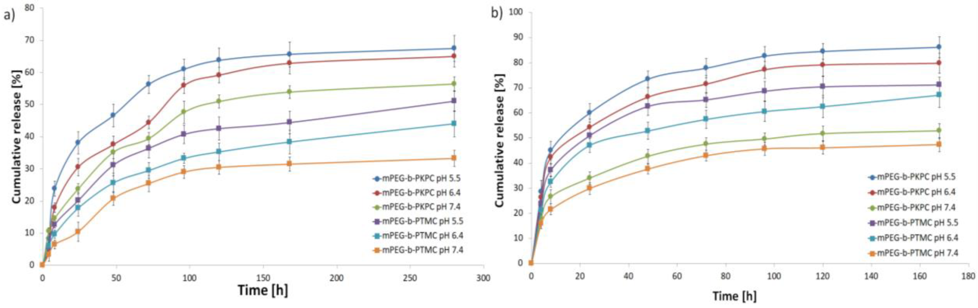 Pharmaceutics 14 02490 g006