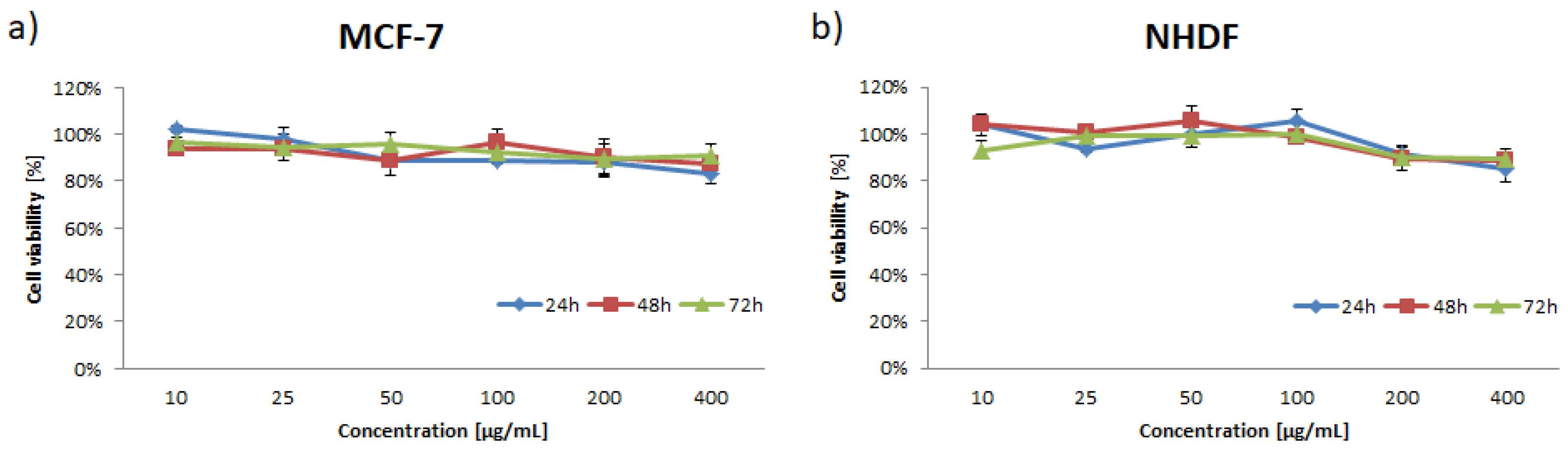 Pharmaceutics 14 02490 g007