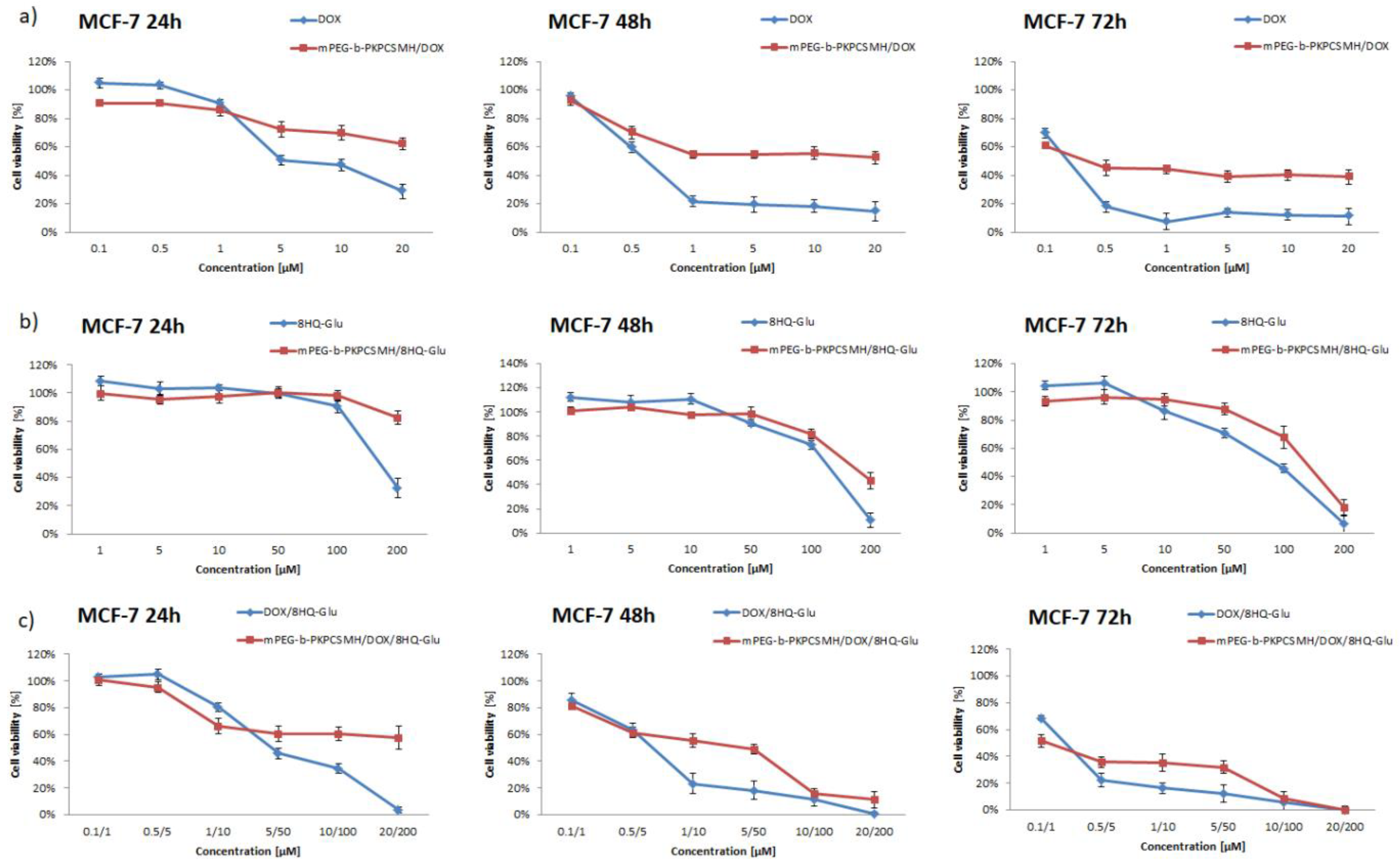 Pharmaceutics 14 02490 g008