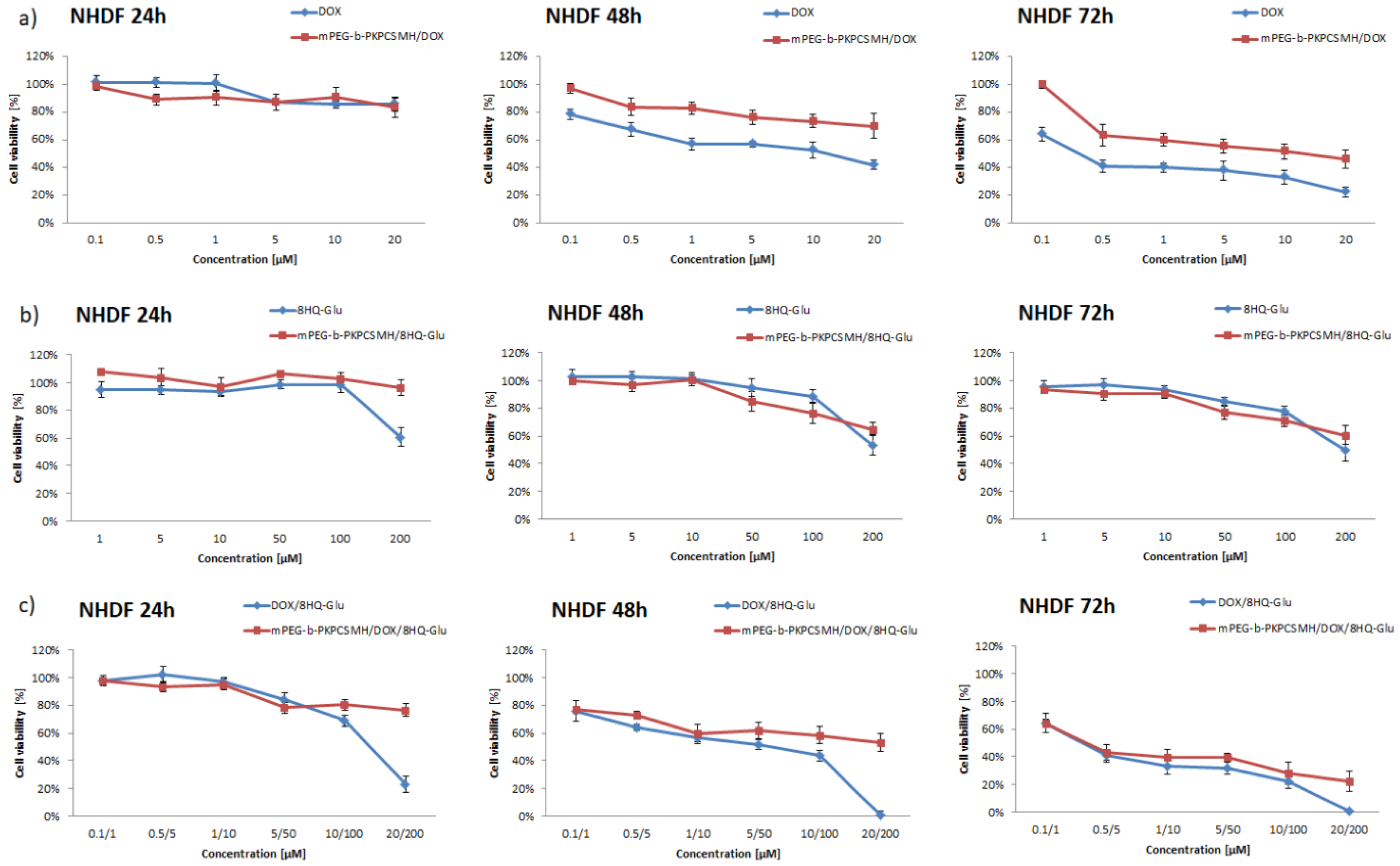 Pharmaceutics 14 02490 g009