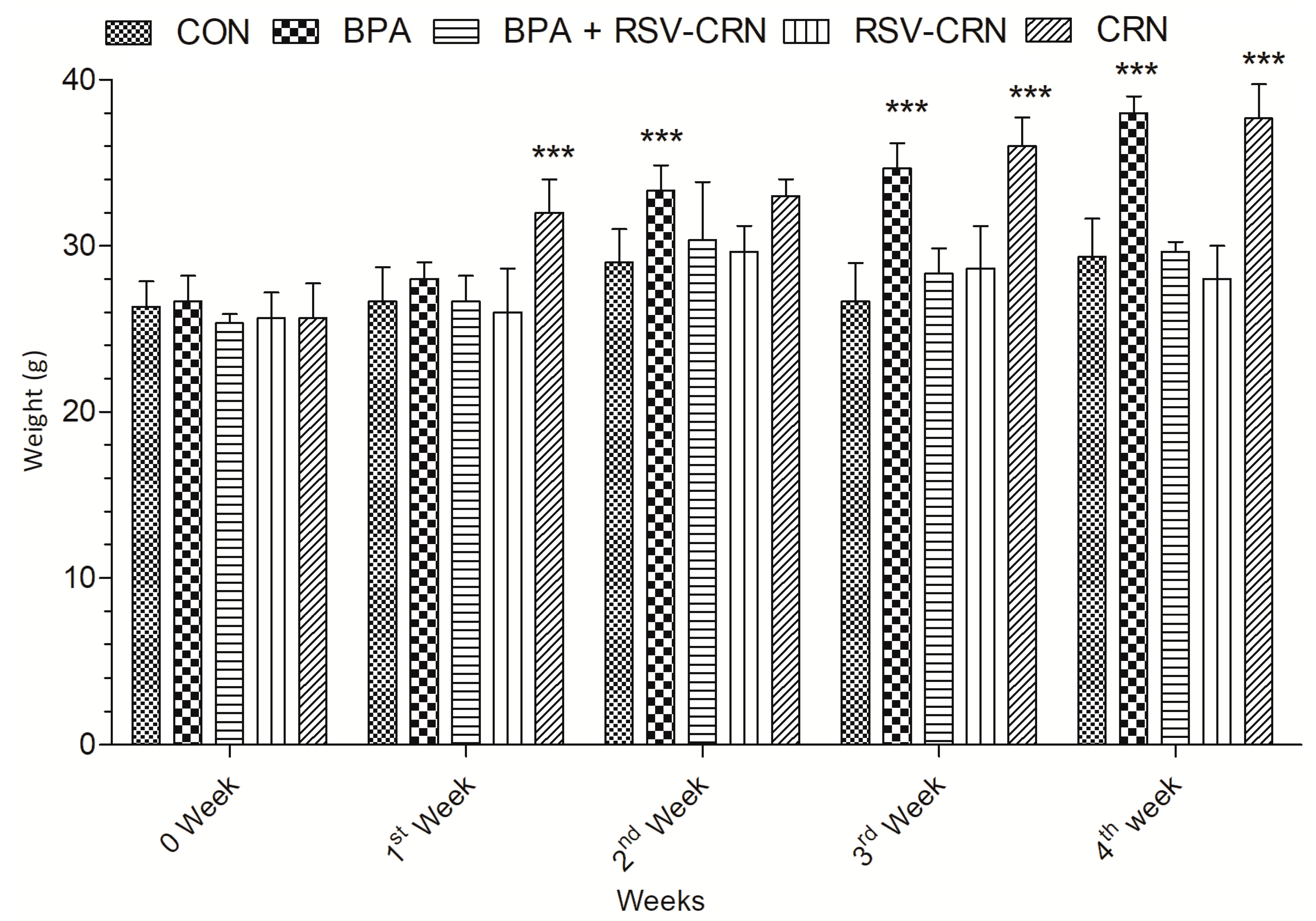 Pharmaceutics 14 02496 g002