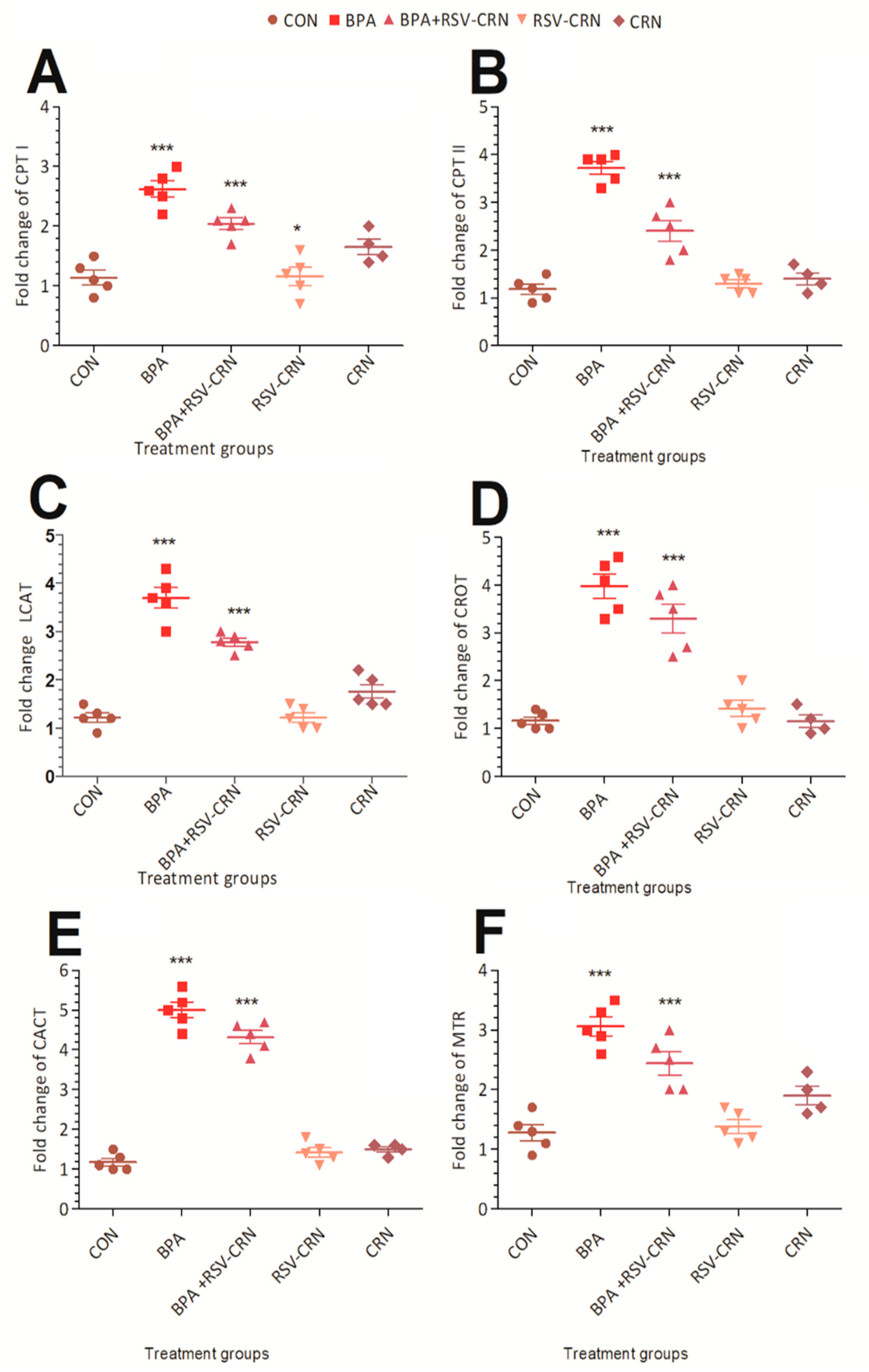 Pharmaceutics 14 02496 g004