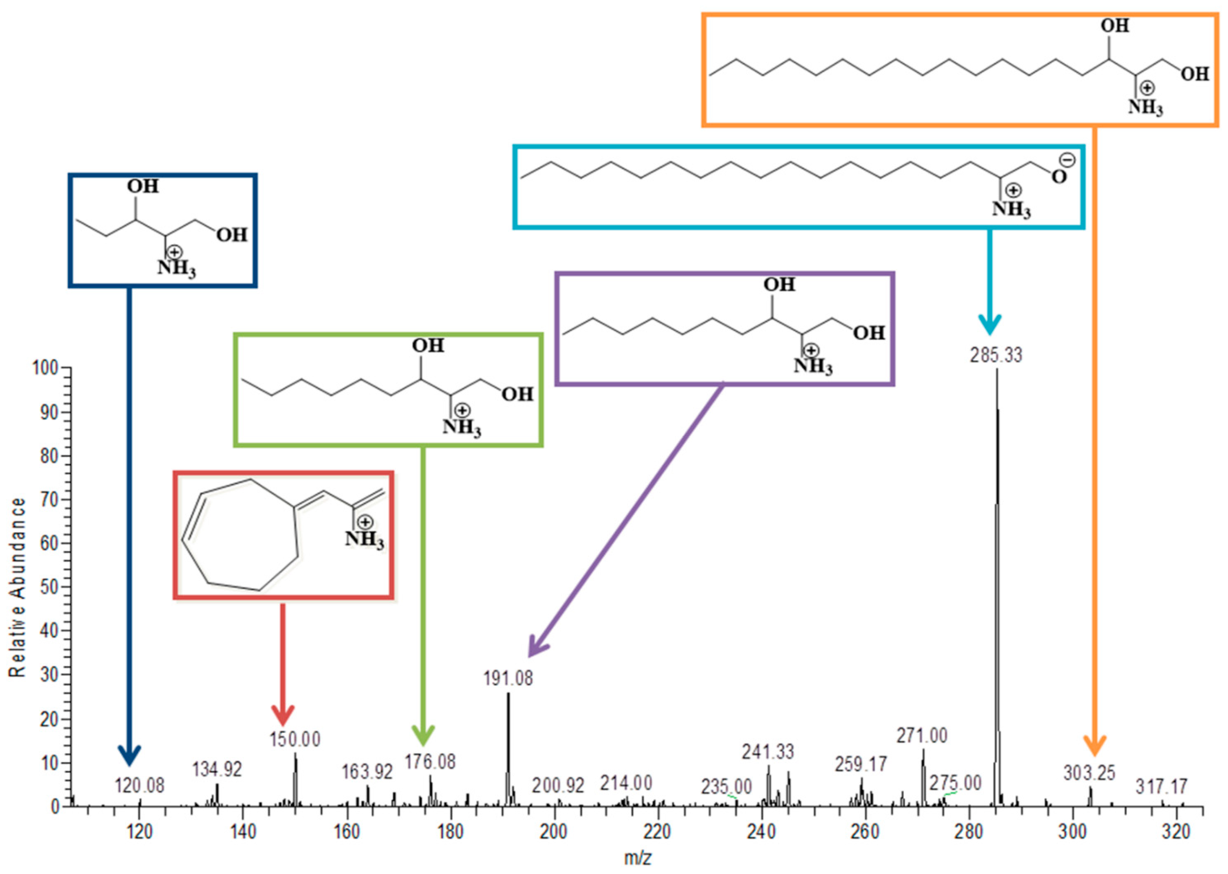 Pharmaceutics 14 02496 g006
