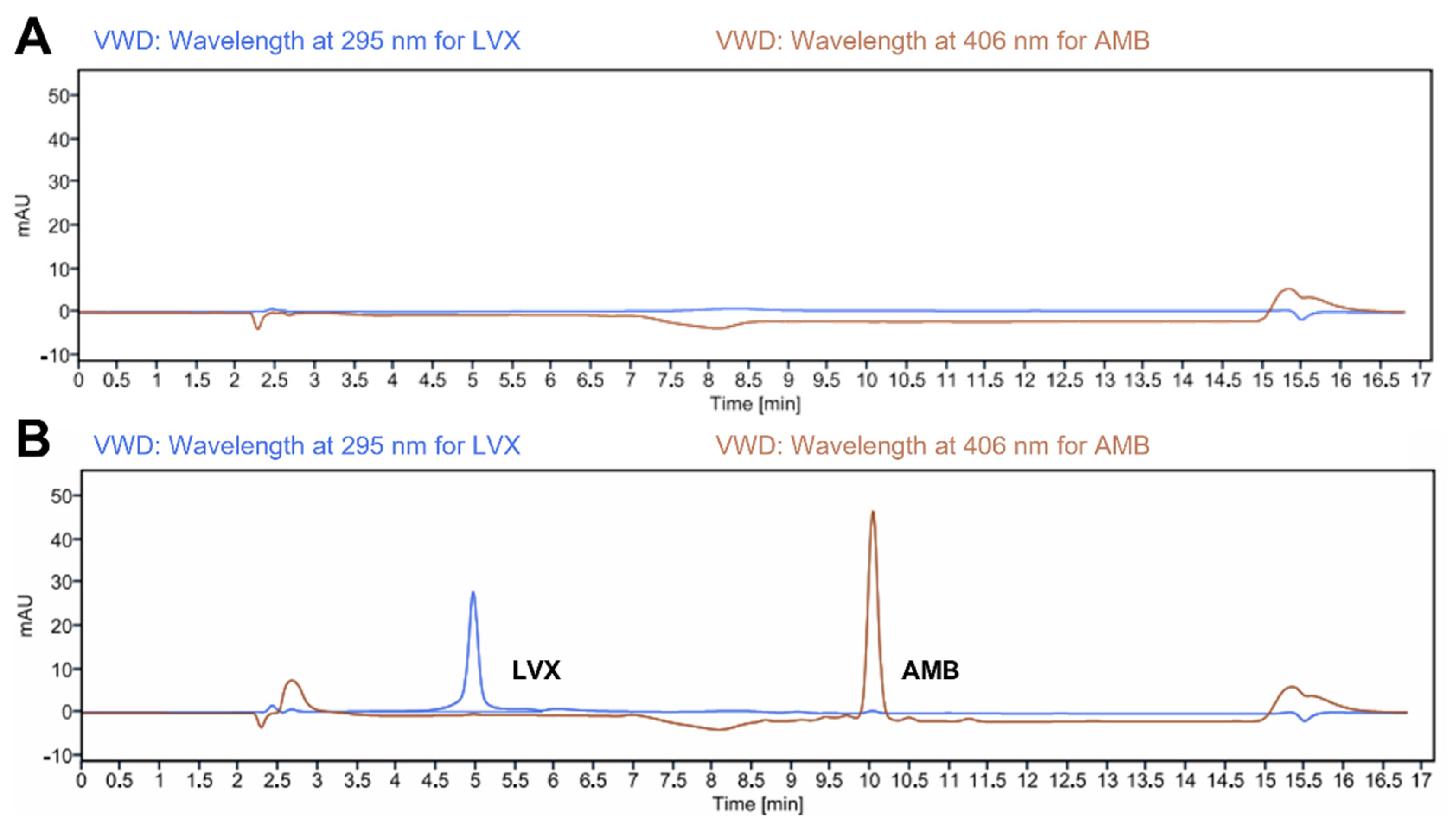 Pharmaceutics 14 02497 g002