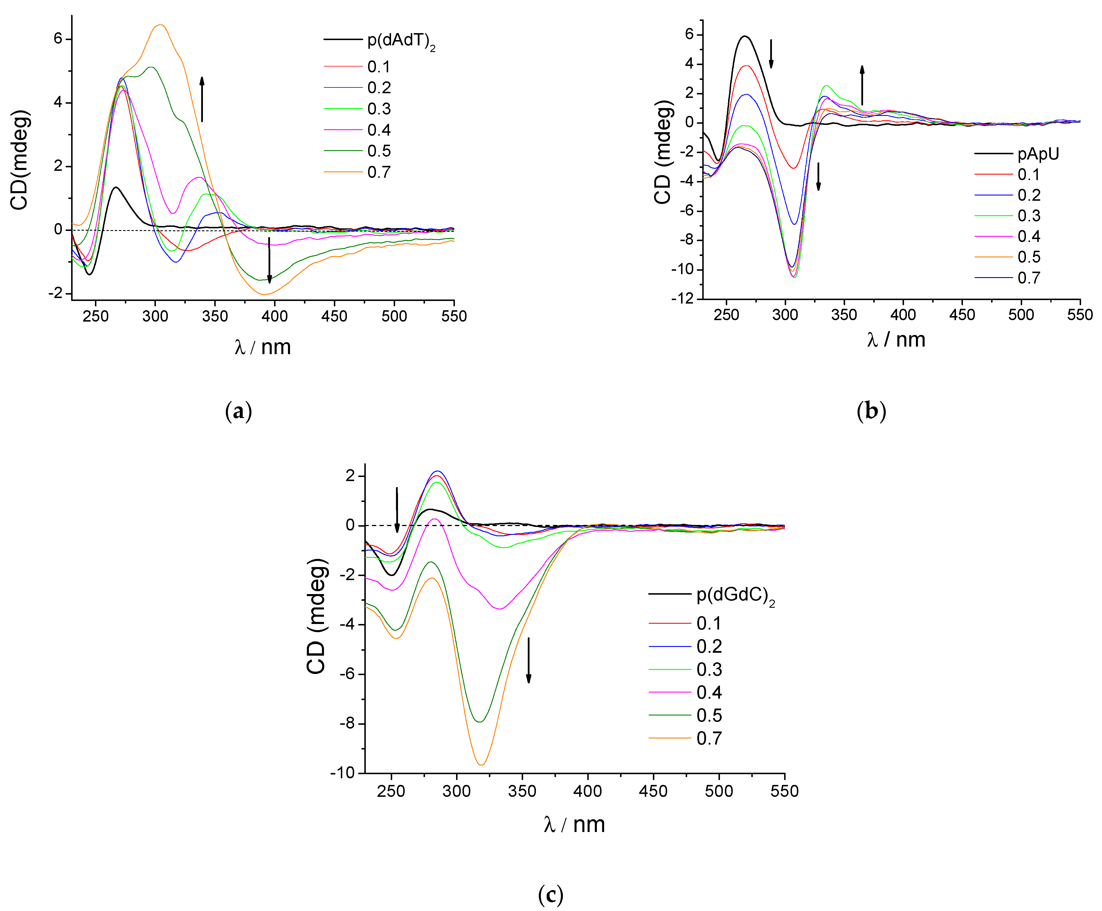 Pharmaceutics 14 02499 g005