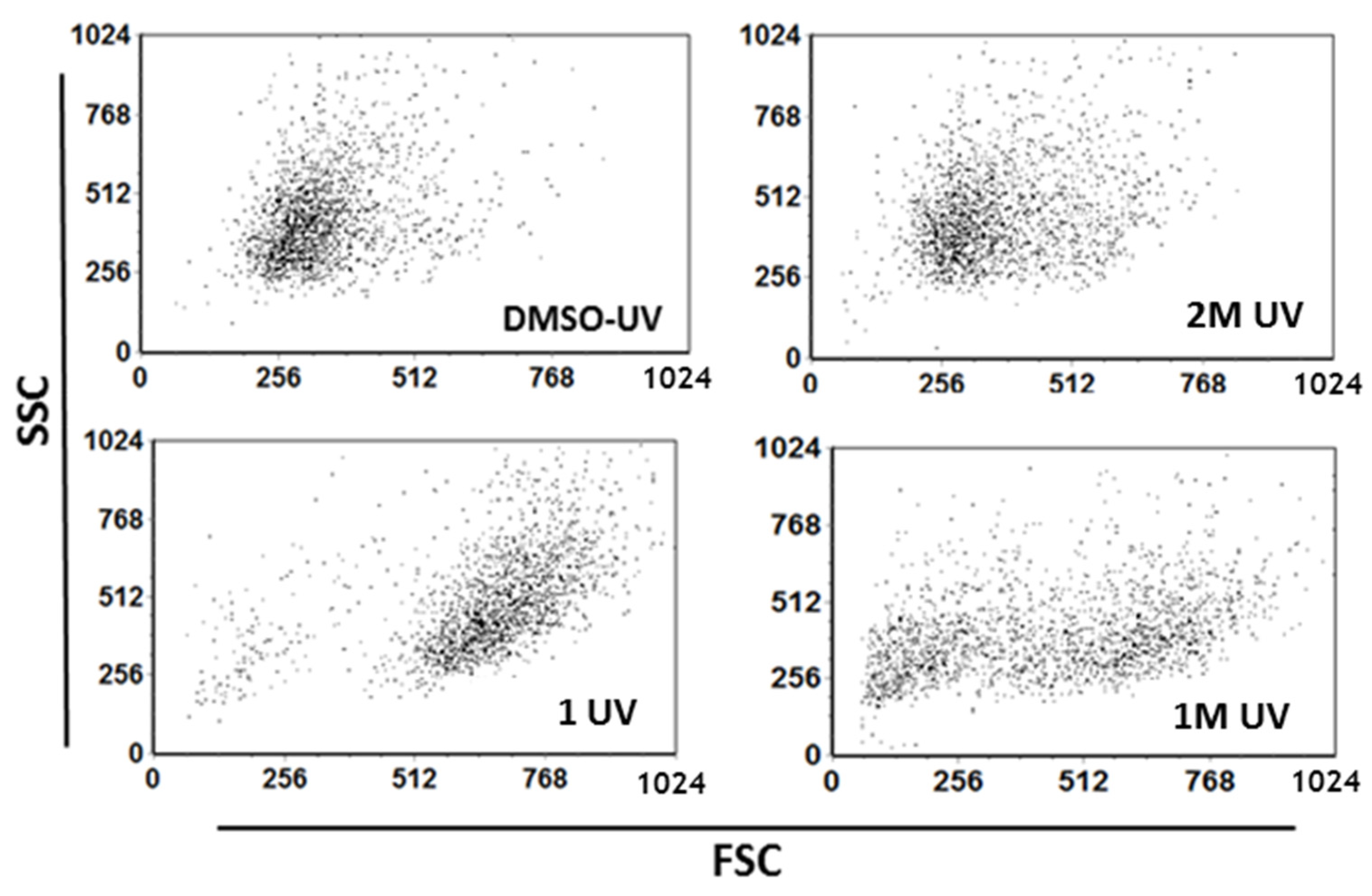 Pharmaceutics 14 02499 g010