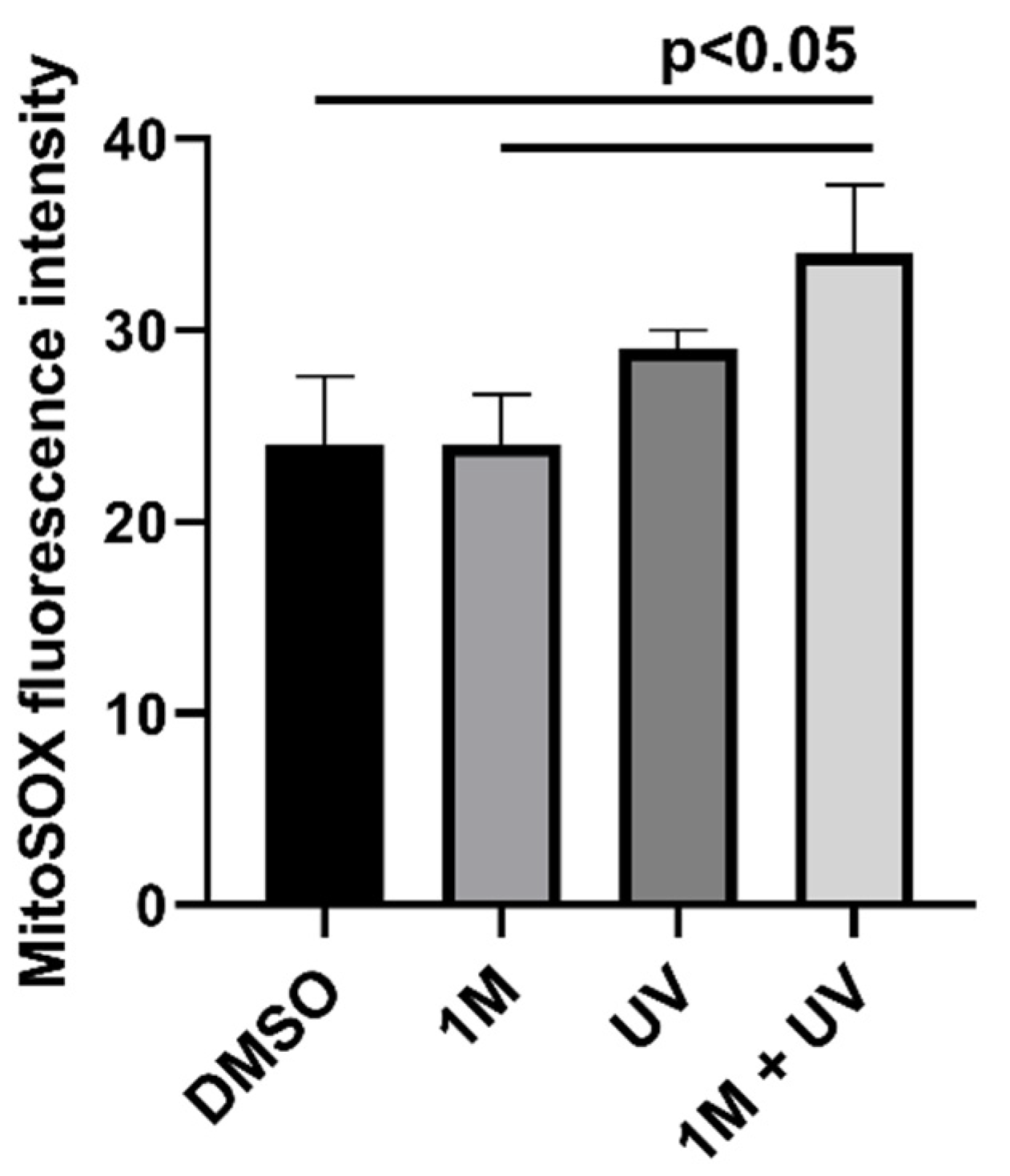 Pharmaceutics 14 02499 g013