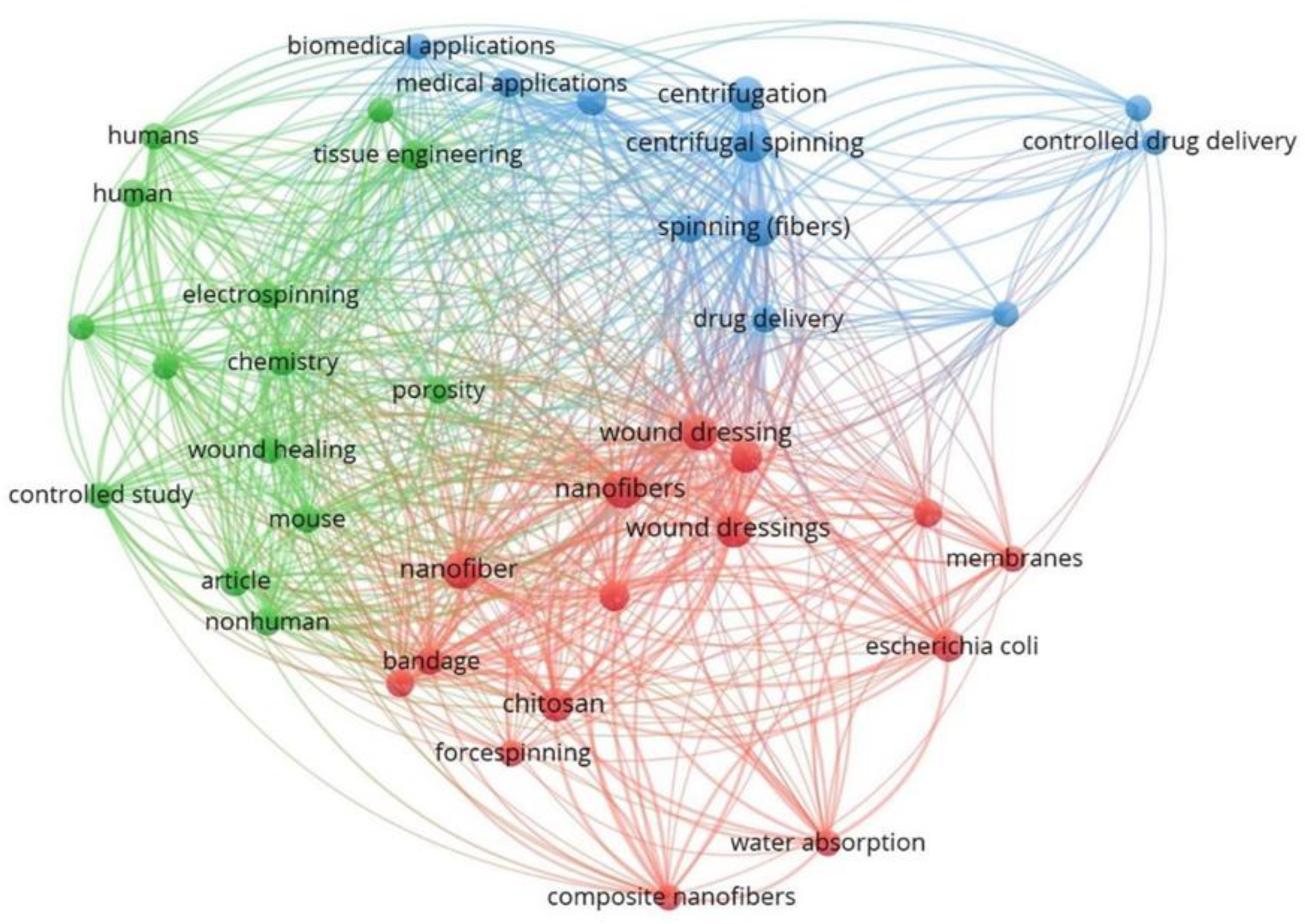 Pharmaceutics 14 02500 g002 Pharmaceutics 14 02500 g002