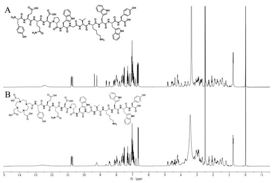 Pharmaceutics 14 02511 g0a1