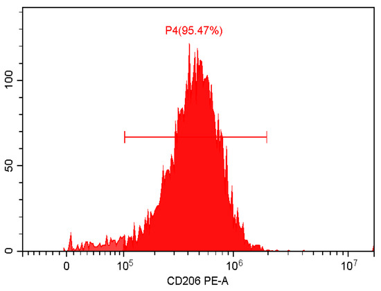Pharmaceutics 14 02511 g0a2