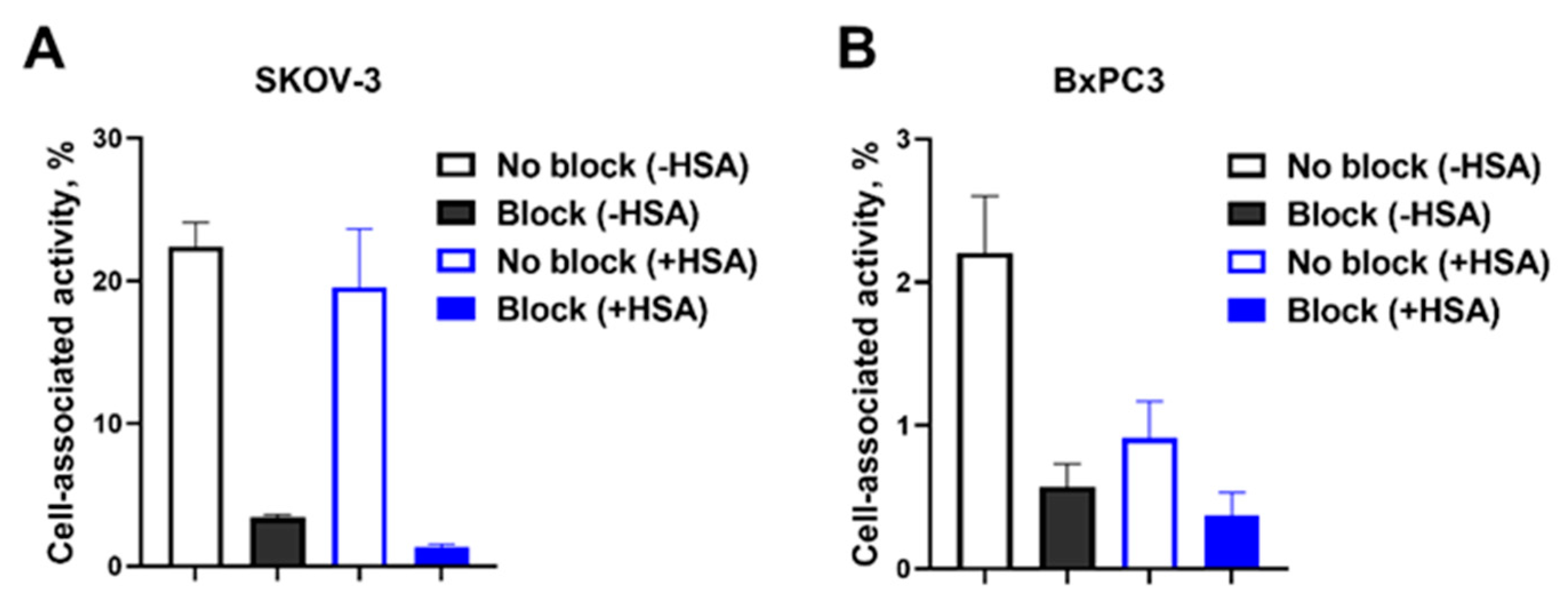 Pharmaceutics 14 02519 g004 Pharmaceutics 14 02519 g004