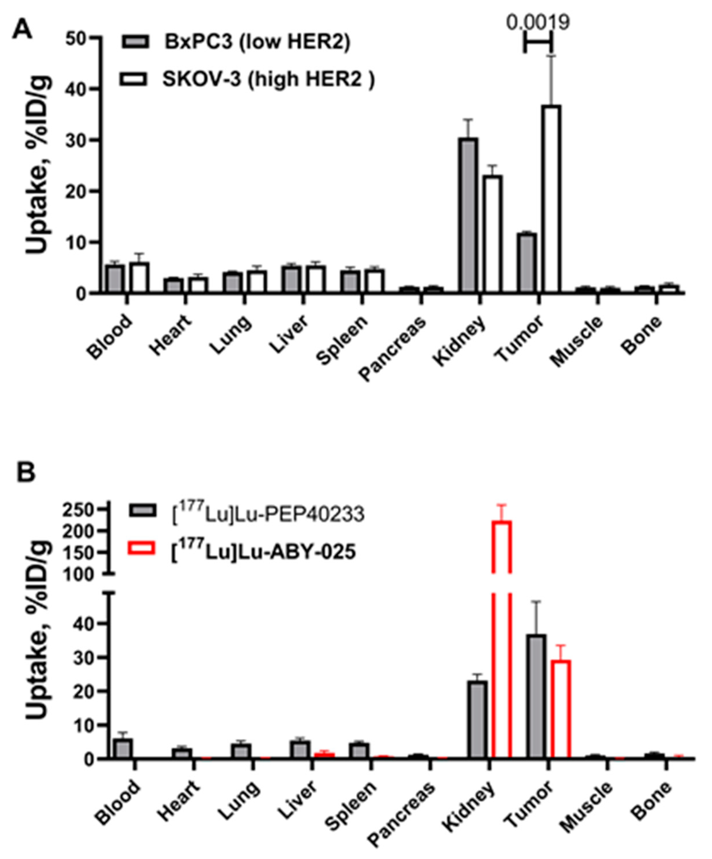 Pharmaceutics 14 02519 g006 Pharmaceutics 14 02519 g006