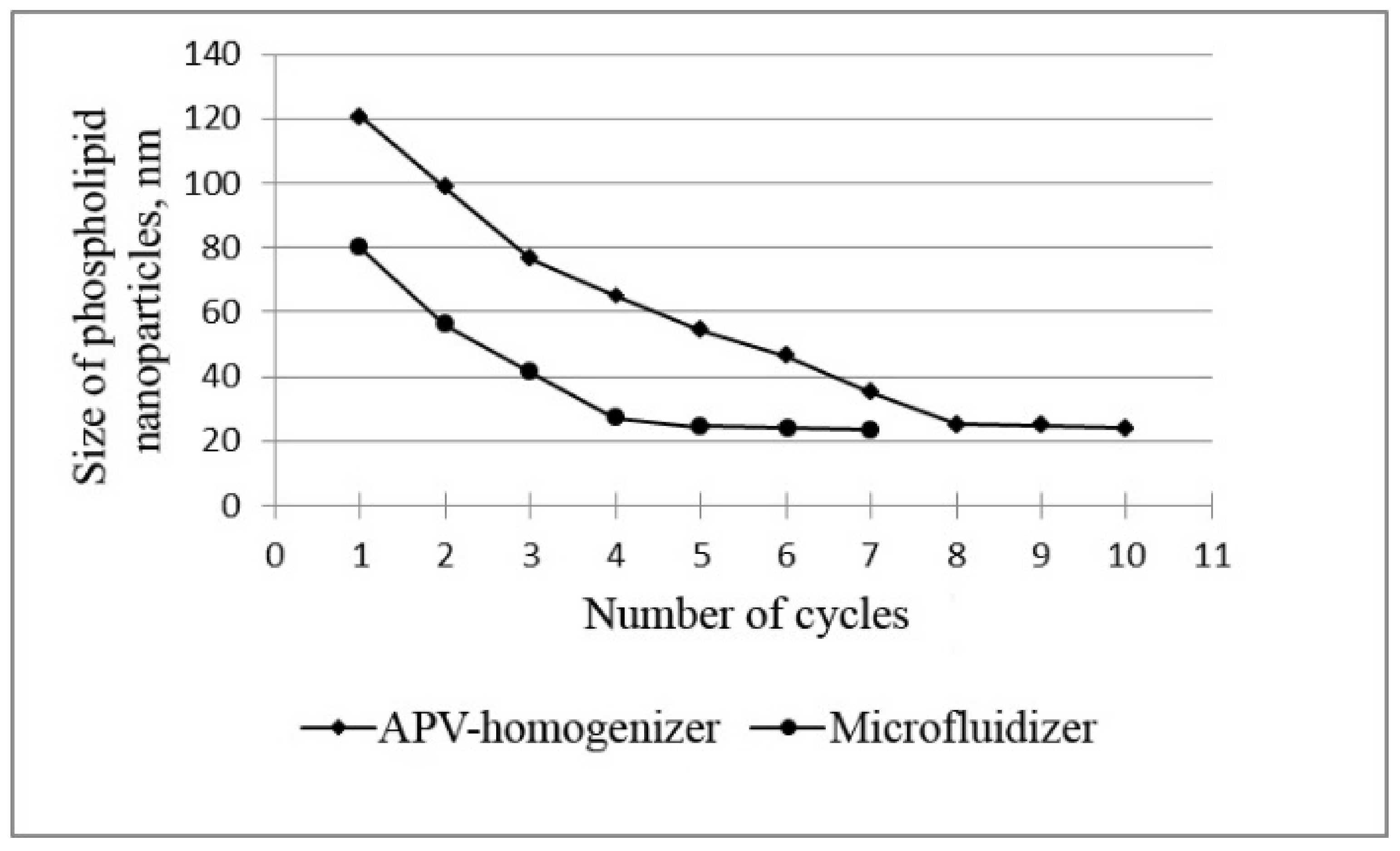 Pharmaceutics 14 02522 g001 Pharmaceutics 14 02522 g001