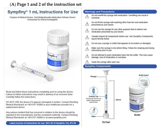 Pharmaceutics 14 02524 g0a1 Pharmaceutics 14 02524 g0a1
