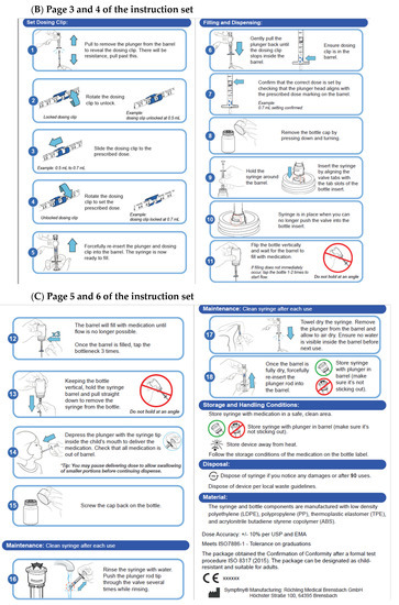 Pharmaceutics 14 02524 g0a2