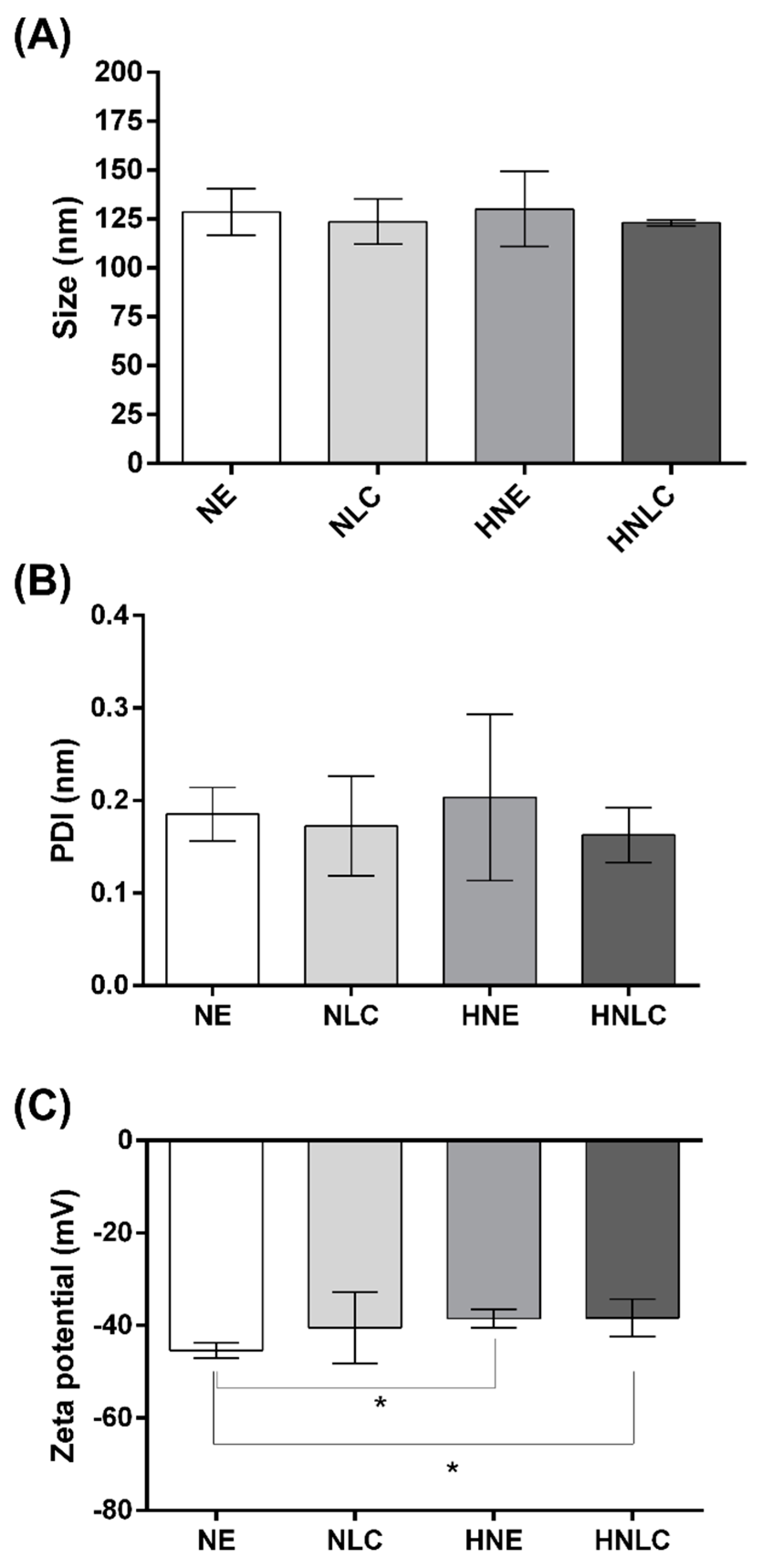 Pharmaceutics 14 02525 g004 Pharmaceutics 14 02525 g004