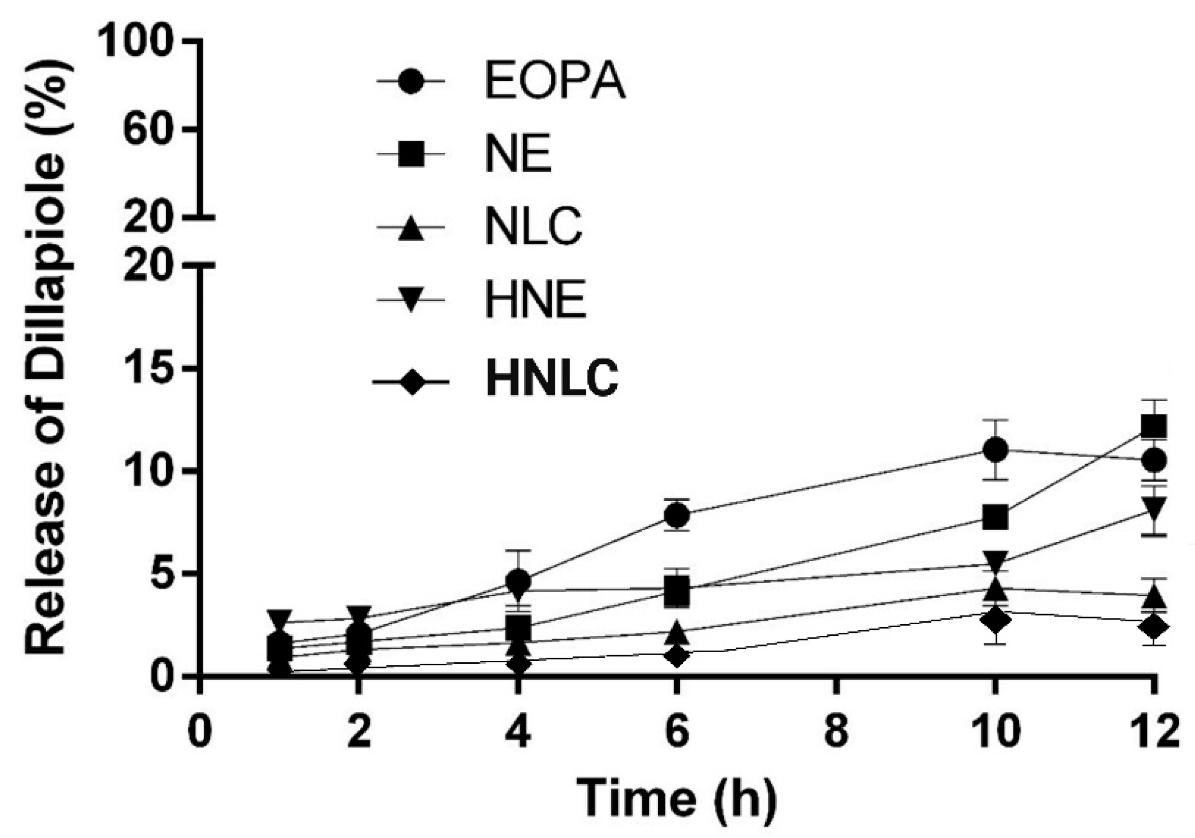 Pharmaceutics 14 02525 g009 Pharmaceutics 14 02525 g009