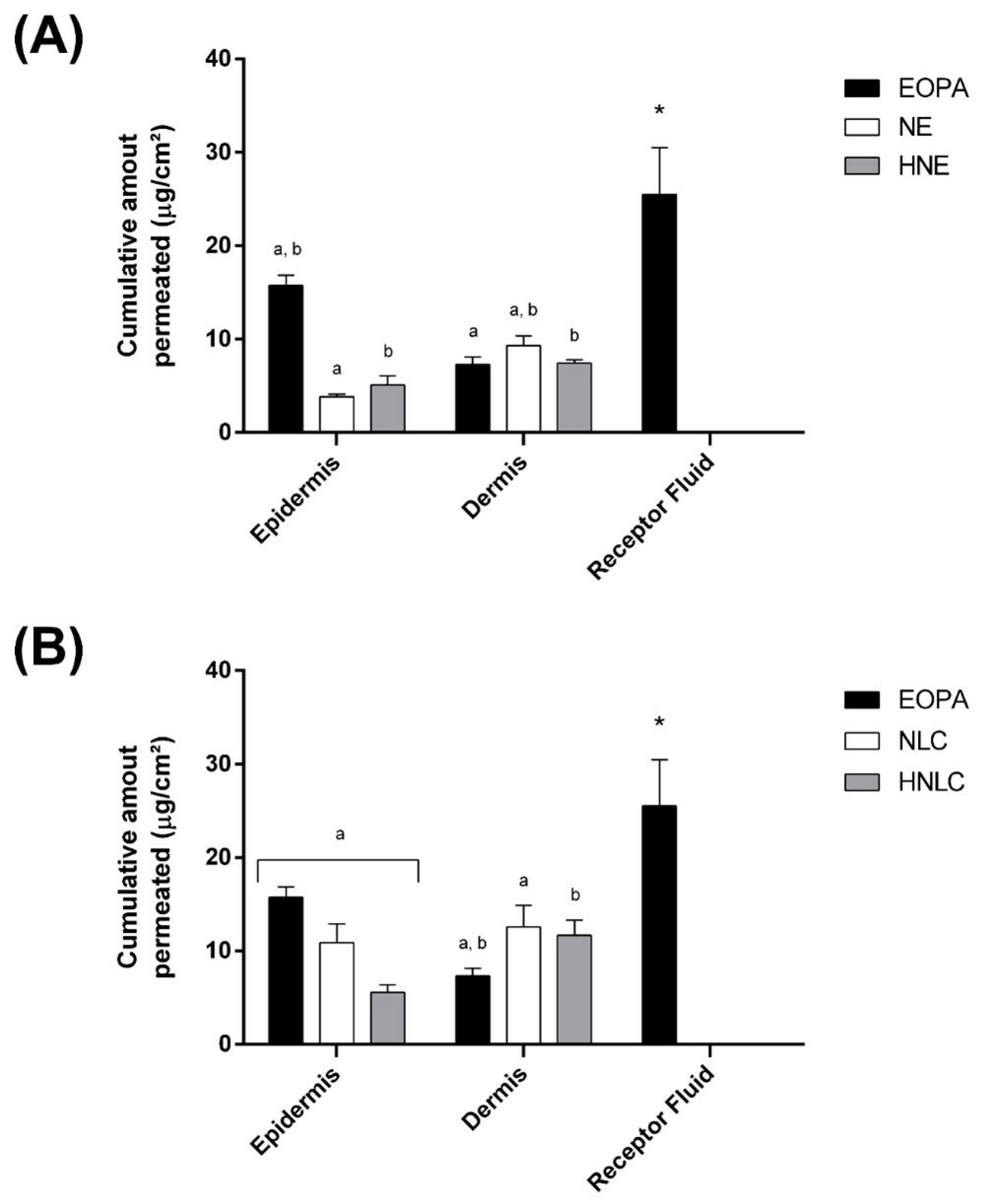 Pharmaceutics 14 02525 g010 Pharmaceutics 14 02525 g010