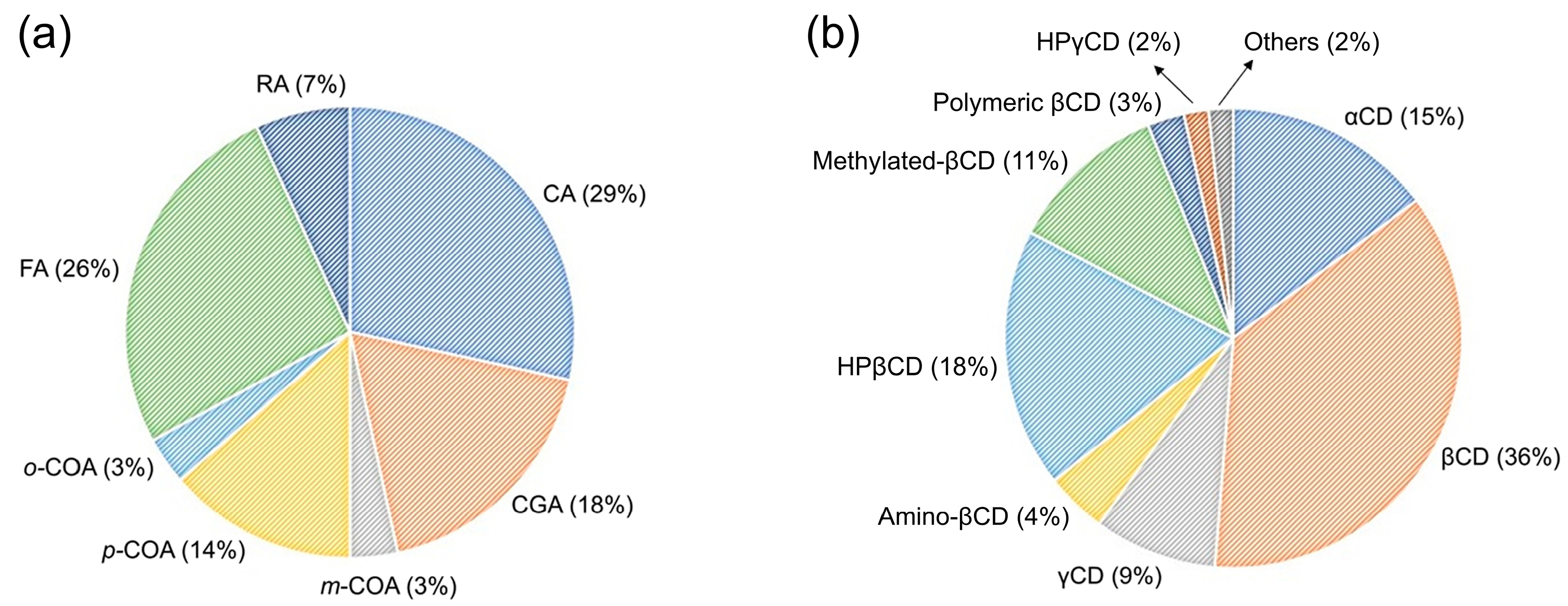 Pharmaceutics 14 02530 g002