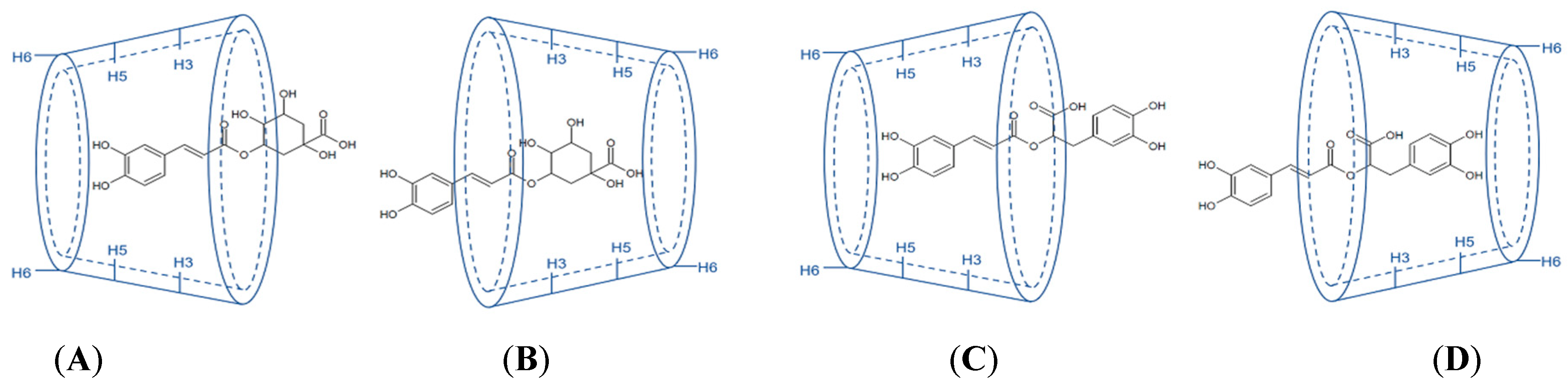 Pharmaceutics 14 02530 g003