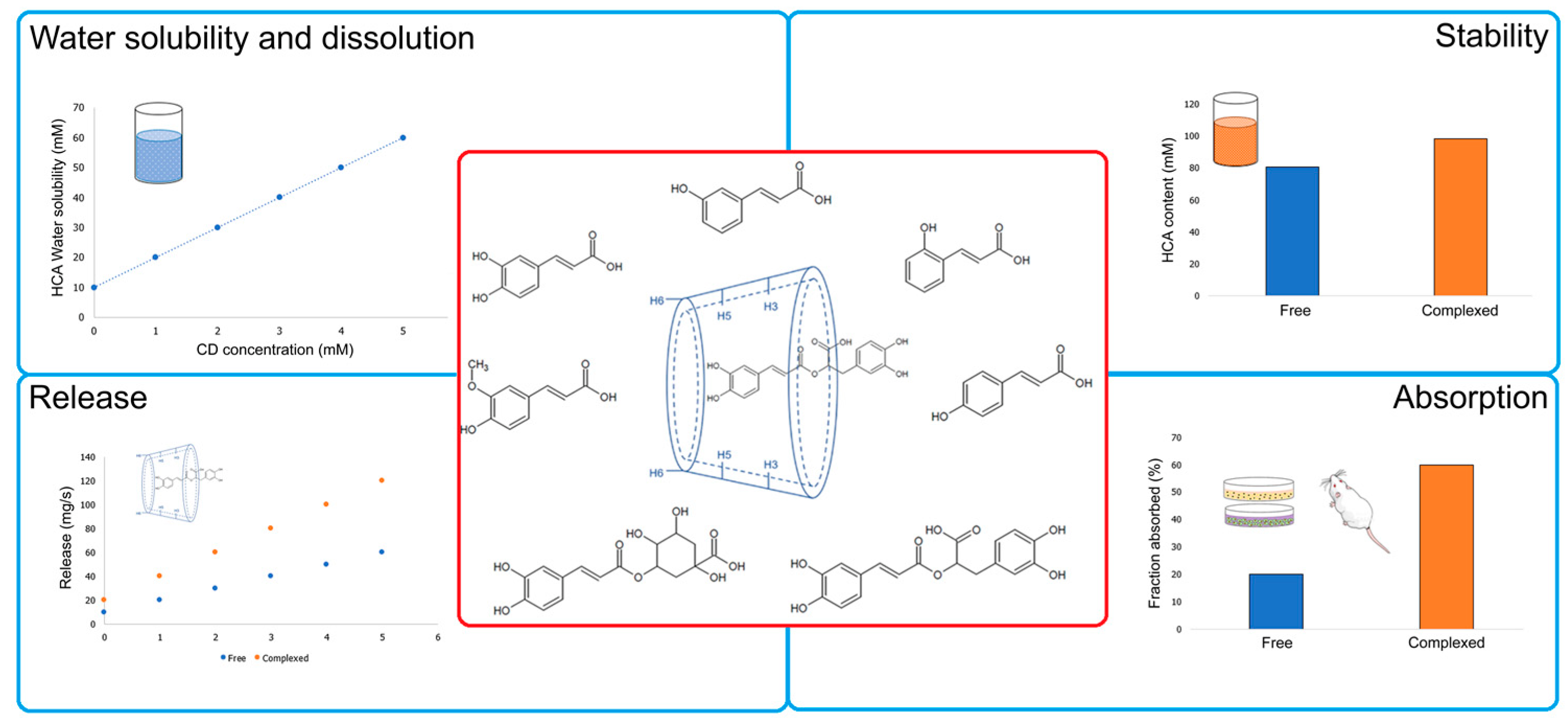 Pharmaceutics 14 02530 g004