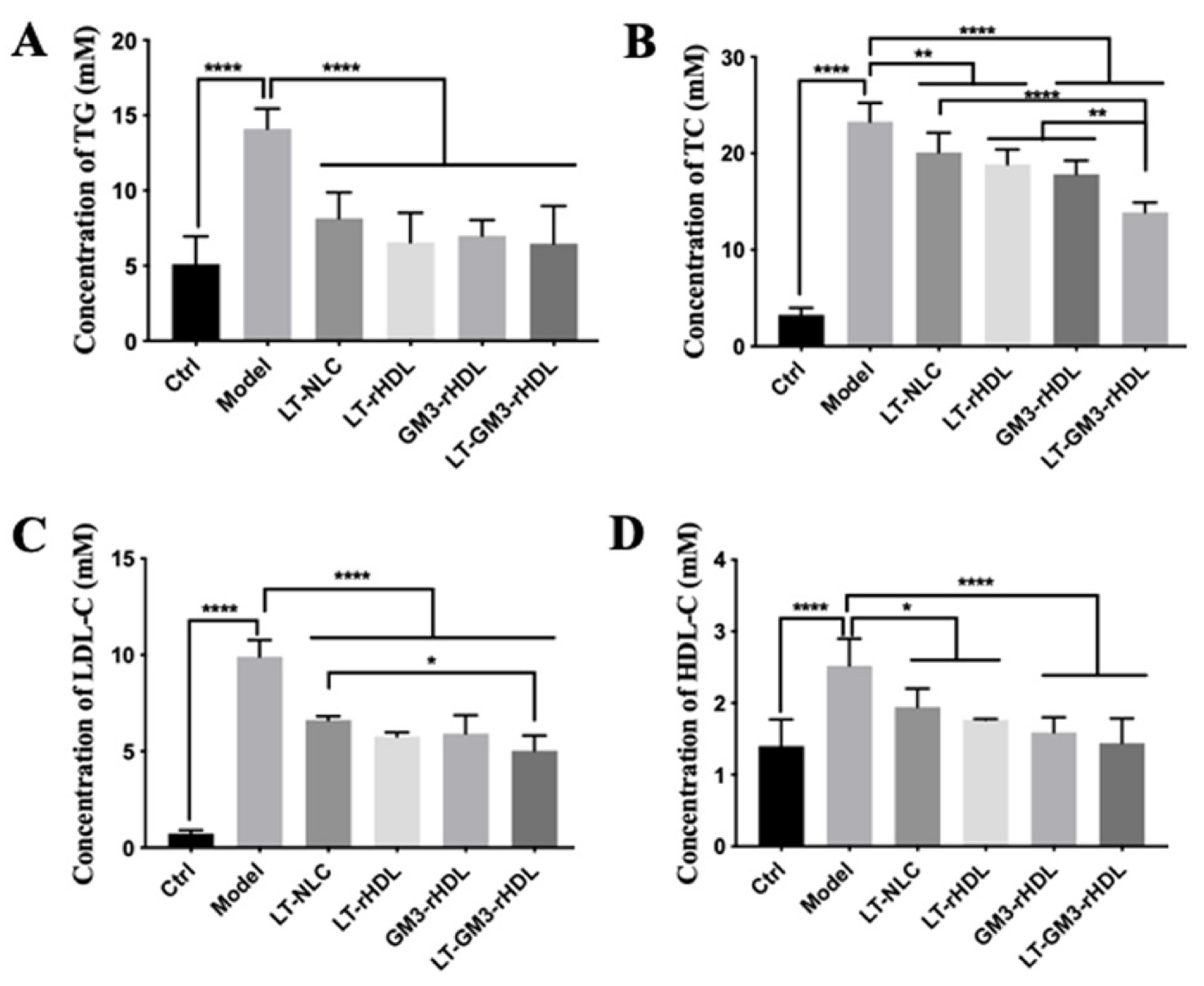 Pharmaceutics 14 02534 g006