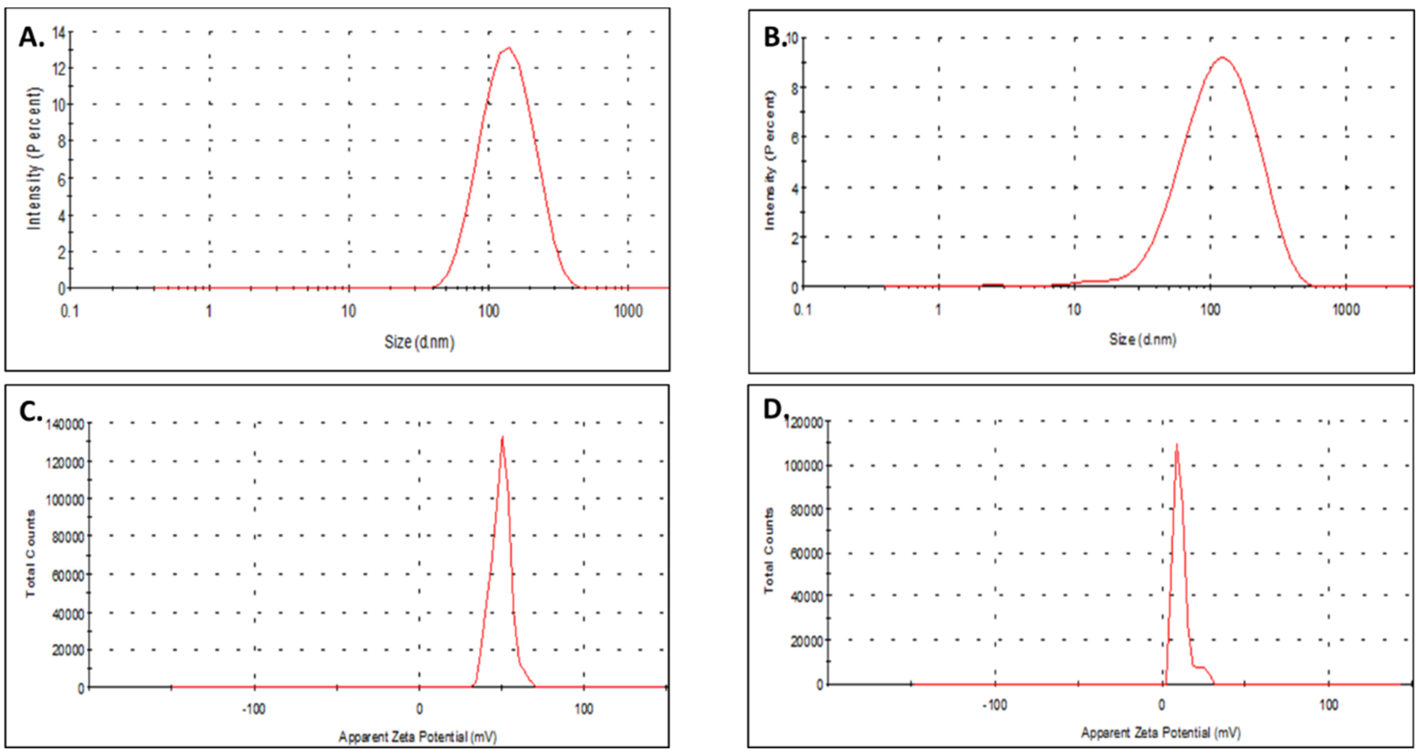 Pharmaceutics 14 02537 g002 Pharmaceutics 14 02537 g002