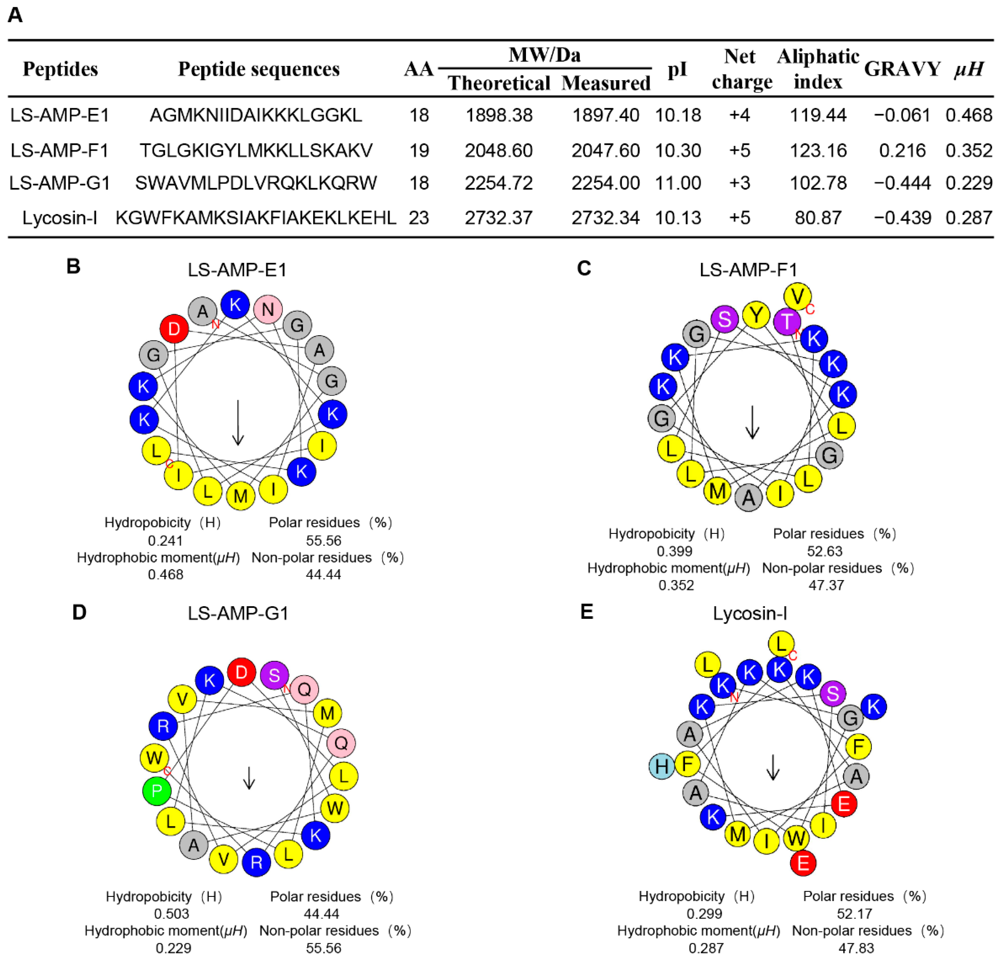 Pharmaceutics 14 02540 g001