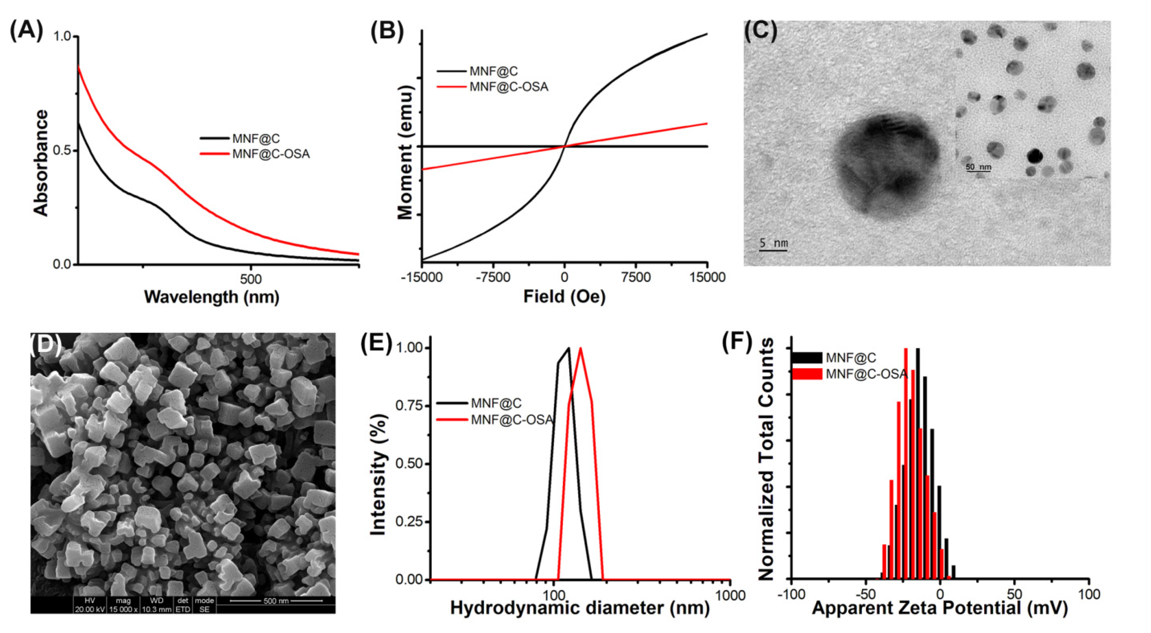 Pharmaceutics 14 02550 g002