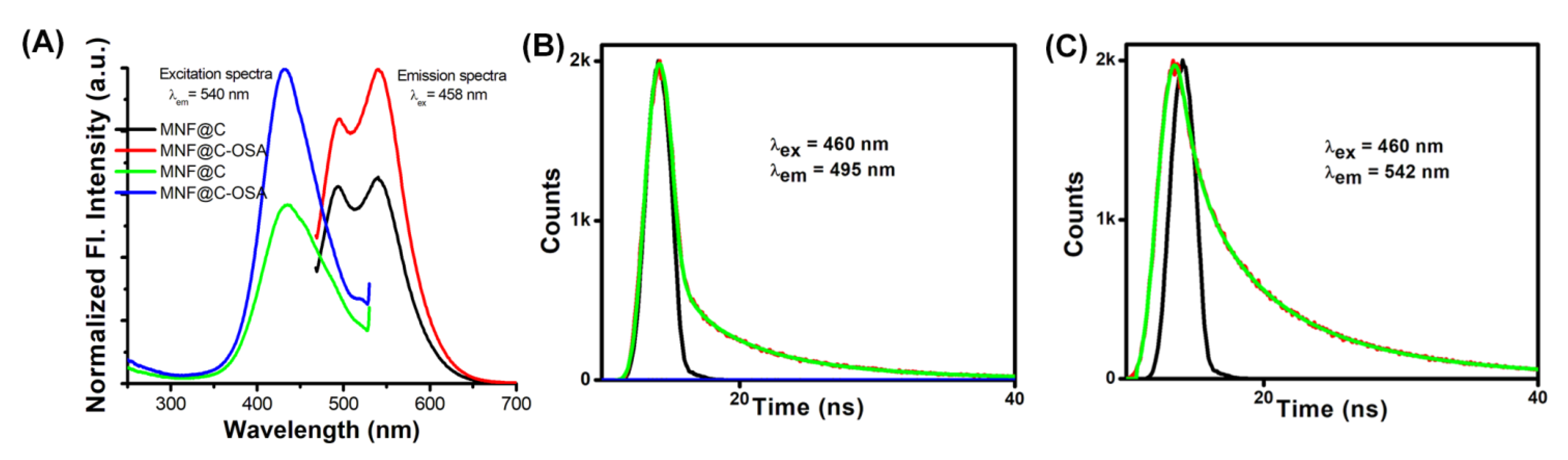 Pharmaceutics 14 02550 g003