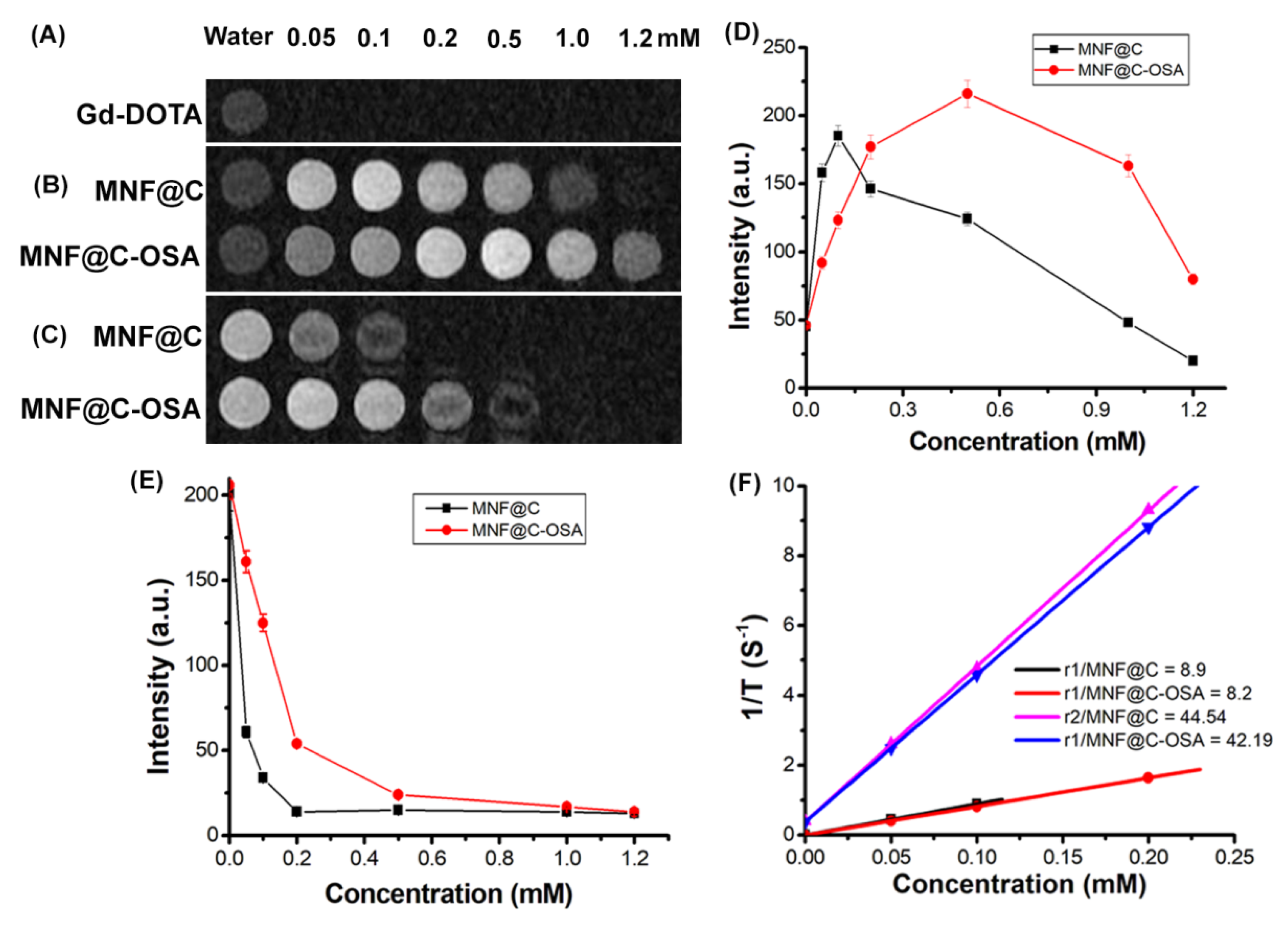 Pharmaceutics 14 02550 g004