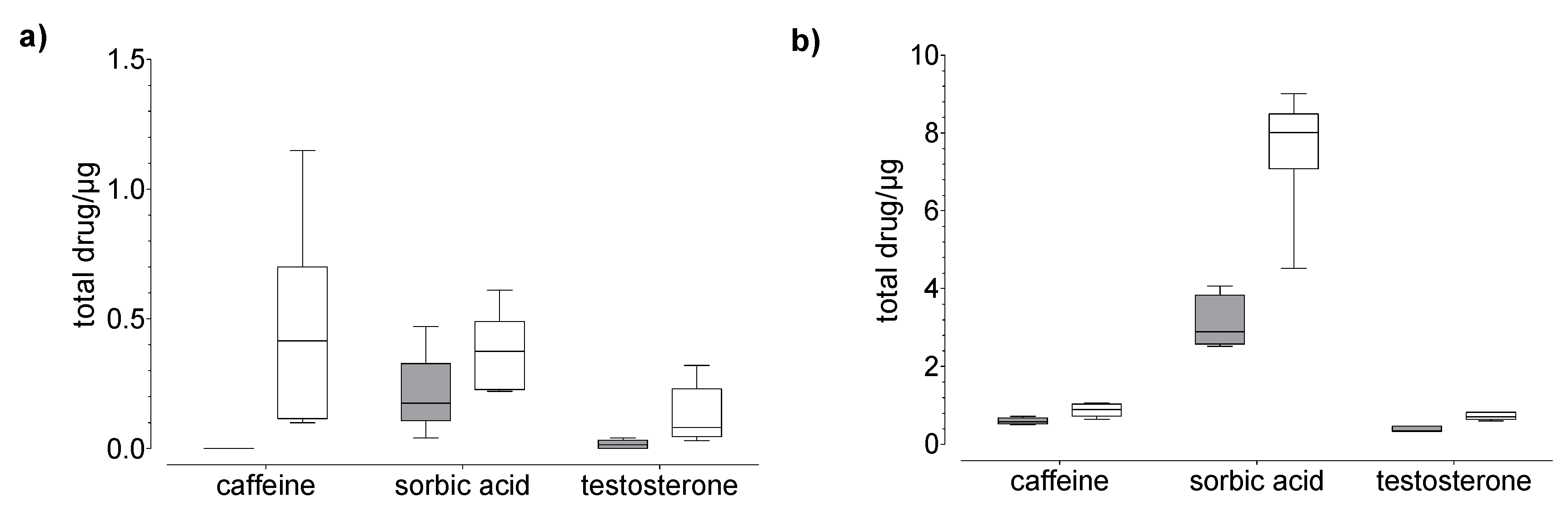 Pharmaceutics 14 02552 g003