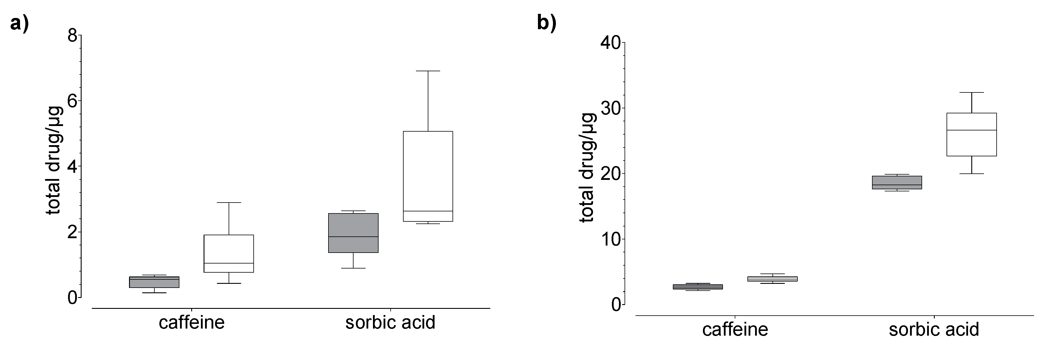 Pharmaceutics 14 02552 g004