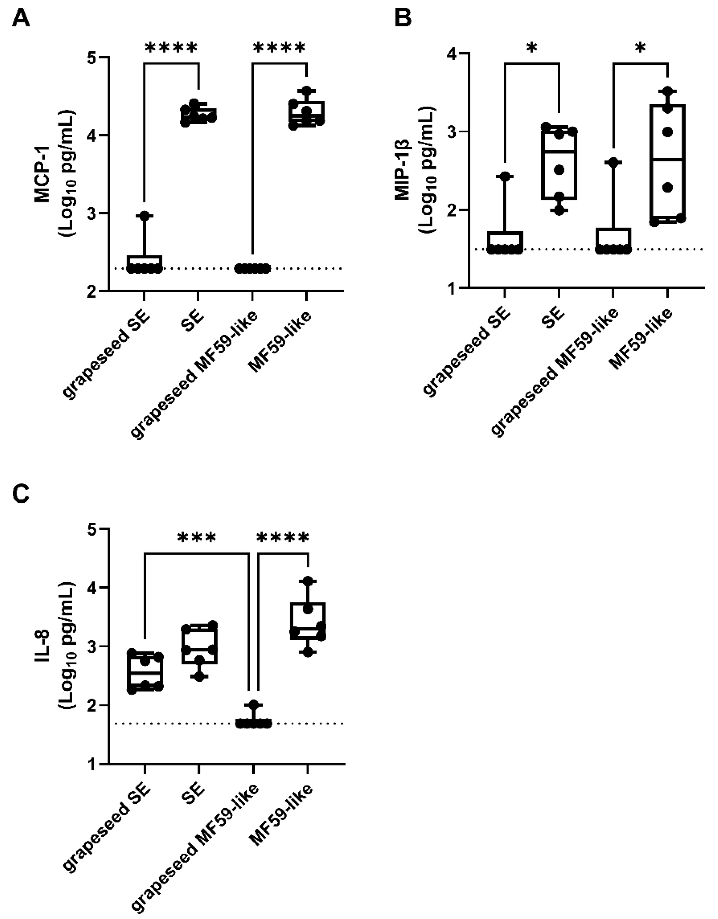 Pharmaceutics 14 02557 g004 Pharmaceutics 14 02557 g004