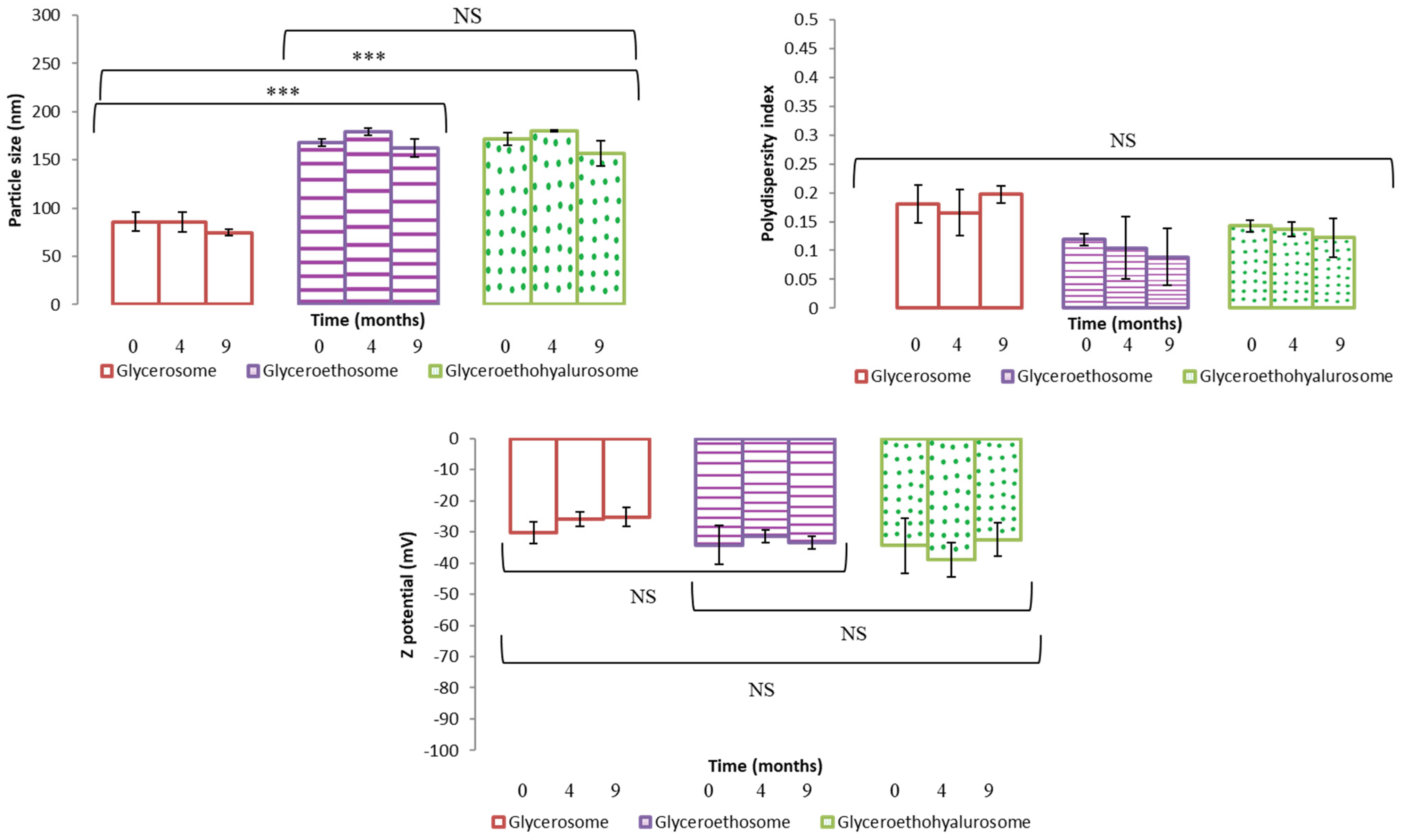 Pharmaceutics 14 02558 g003
