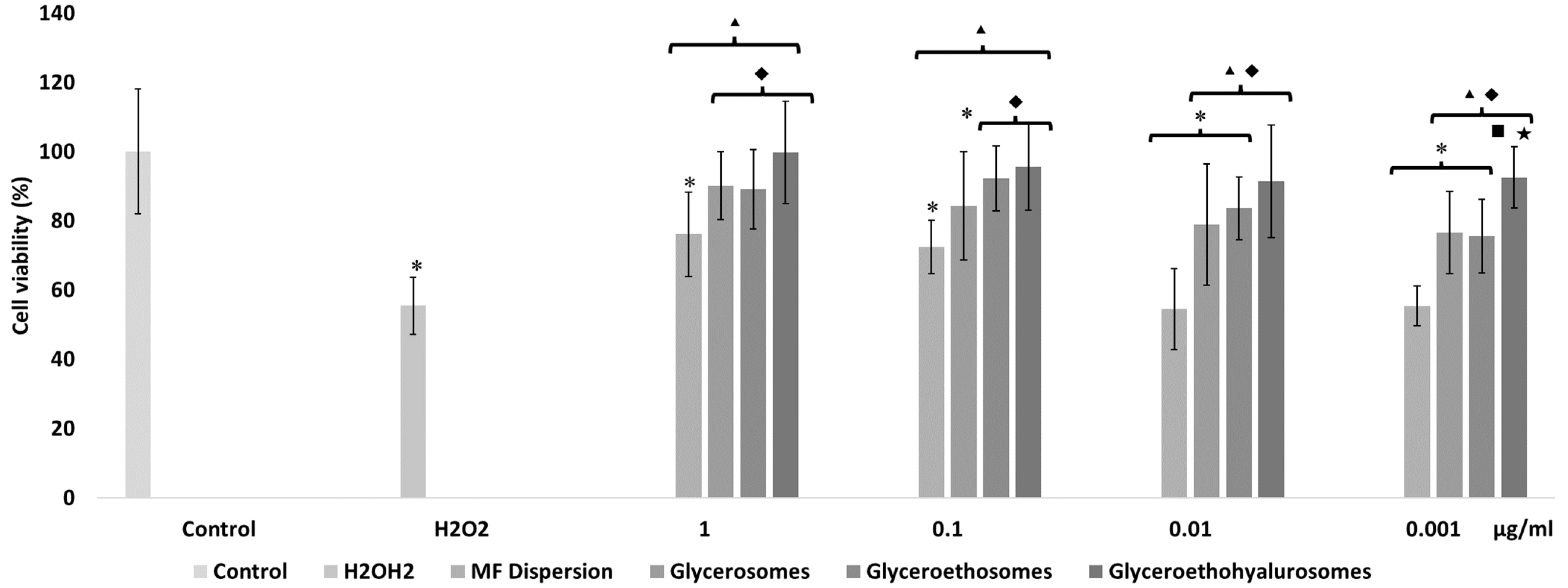 Pharmaceutics 14 02558 g005