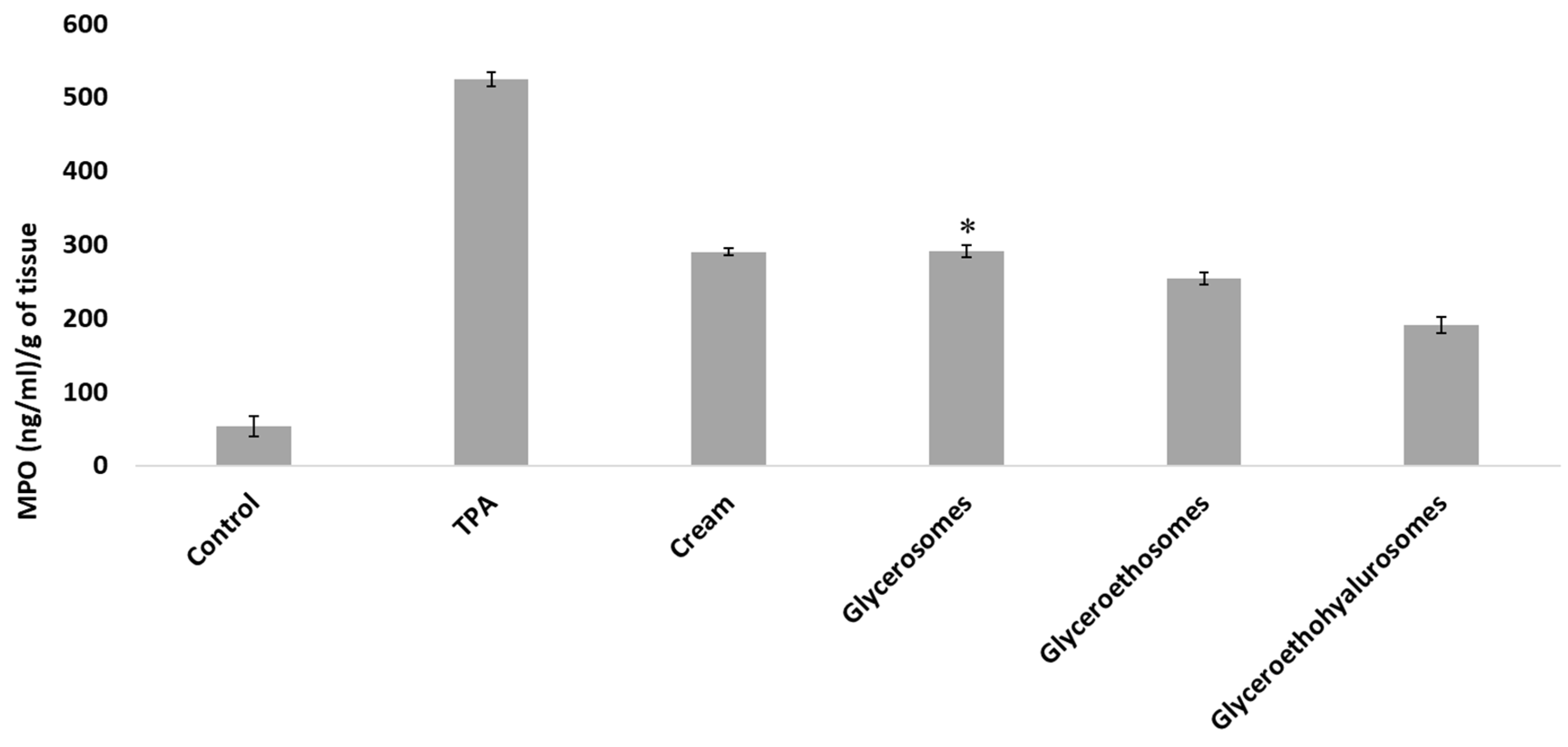 Pharmaceutics 14 02558 g007