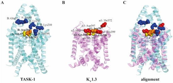 Pharmaceutics 14 02559 g005
