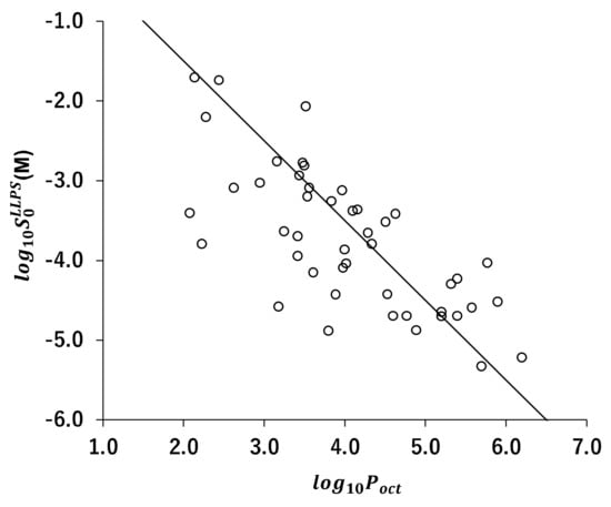 Pharmaceutics 14 02560 g005