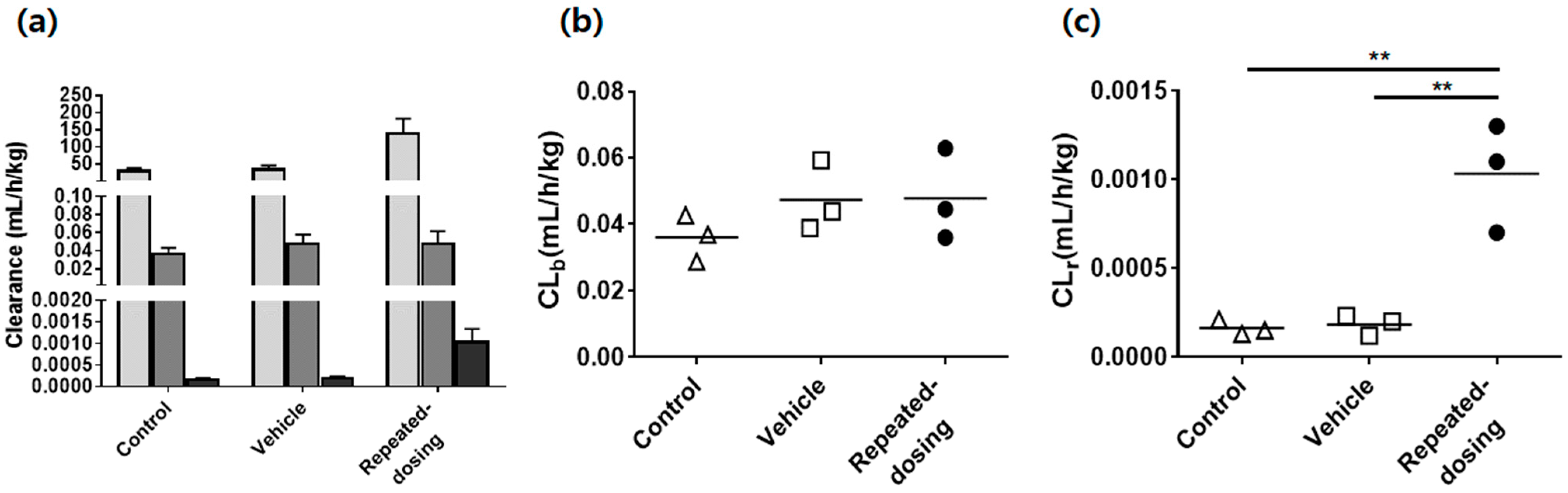 Pharmaceutics 14 02562 g003