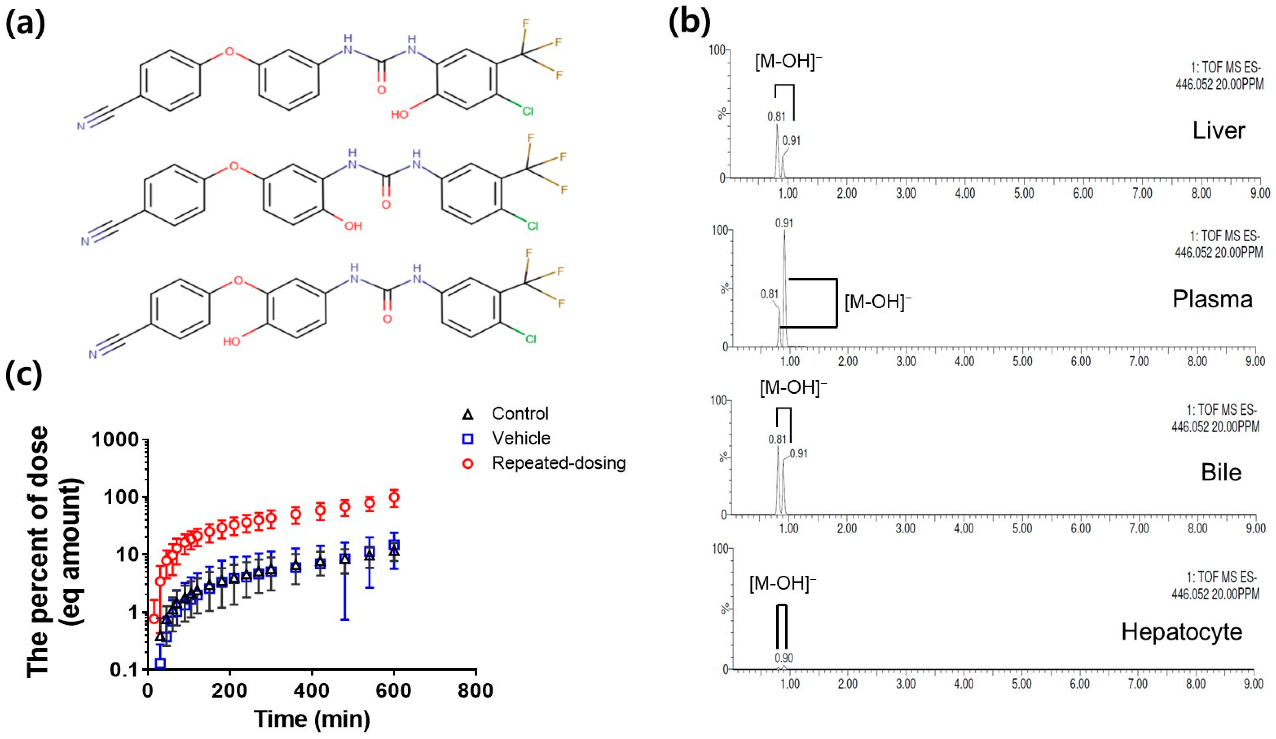Pharmaceutics 14 02562 g004