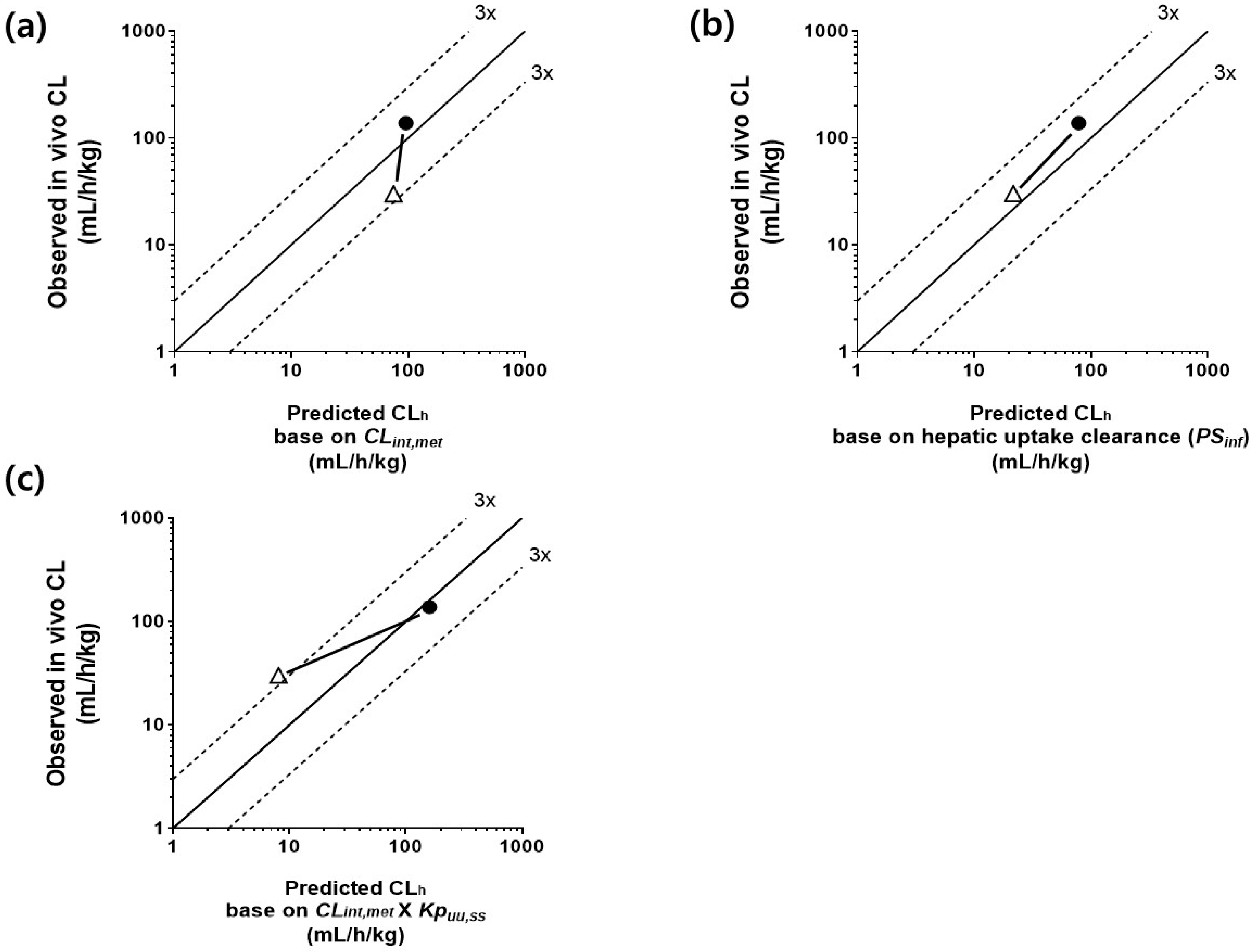 Pharmaceutics 14 02562 g006
