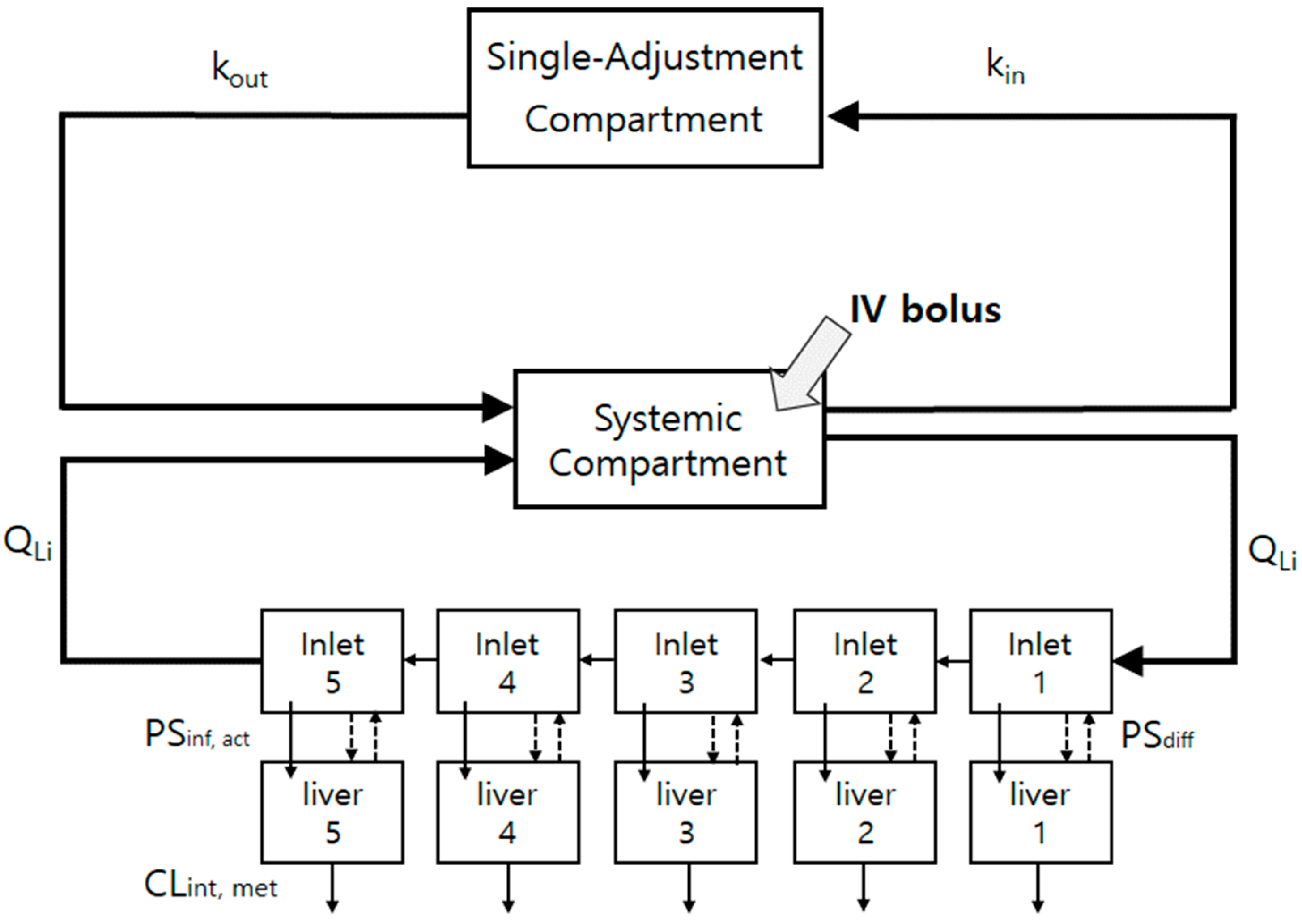 Pharmaceutics 14 02562 g007