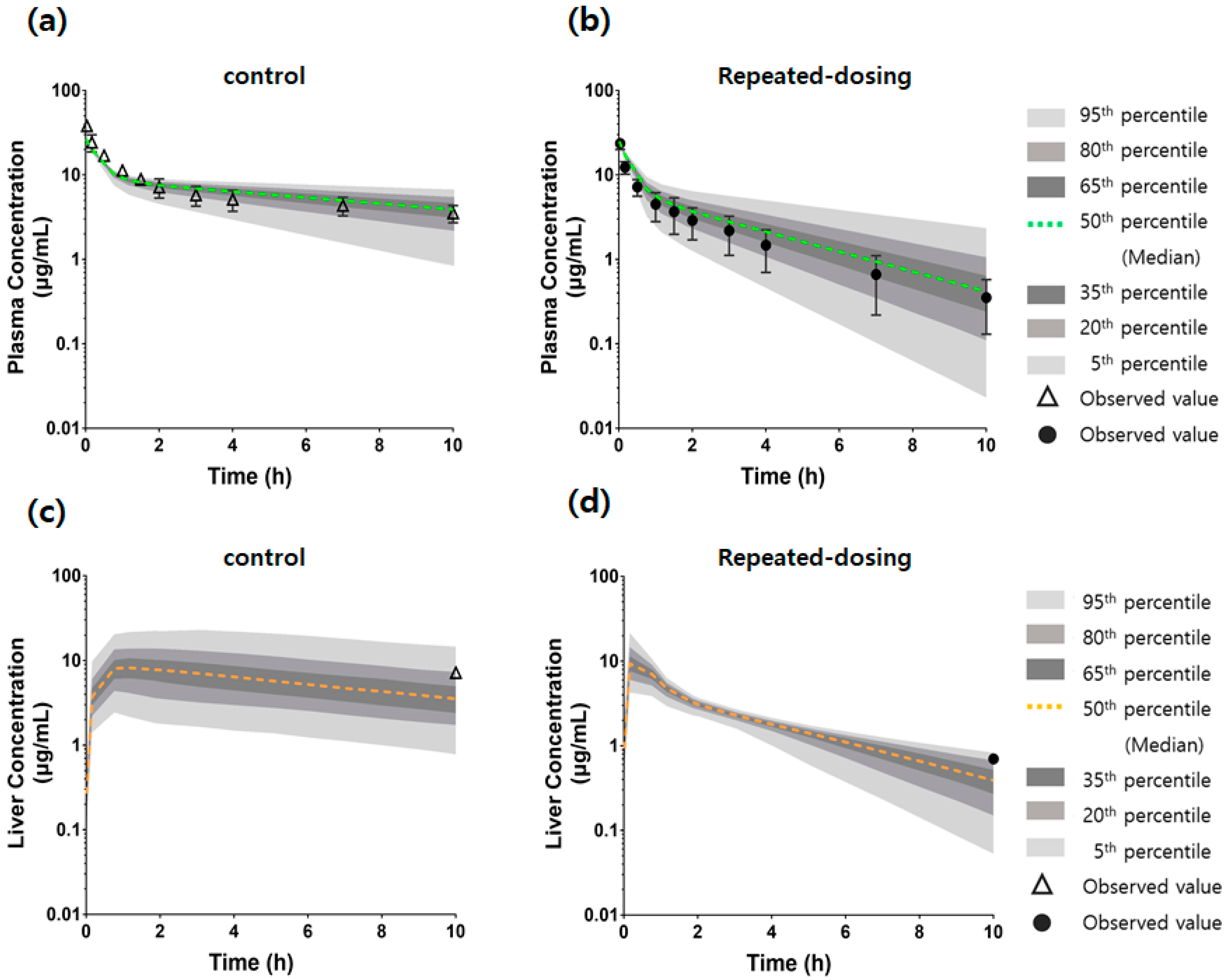 Pharmaceutics 14 02562 g008