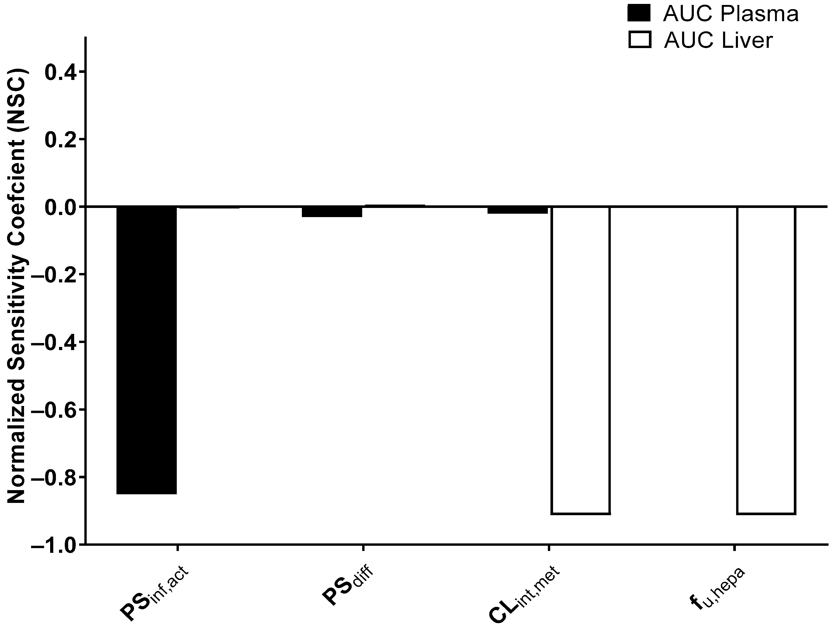 Pharmaceutics 14 02562 g009