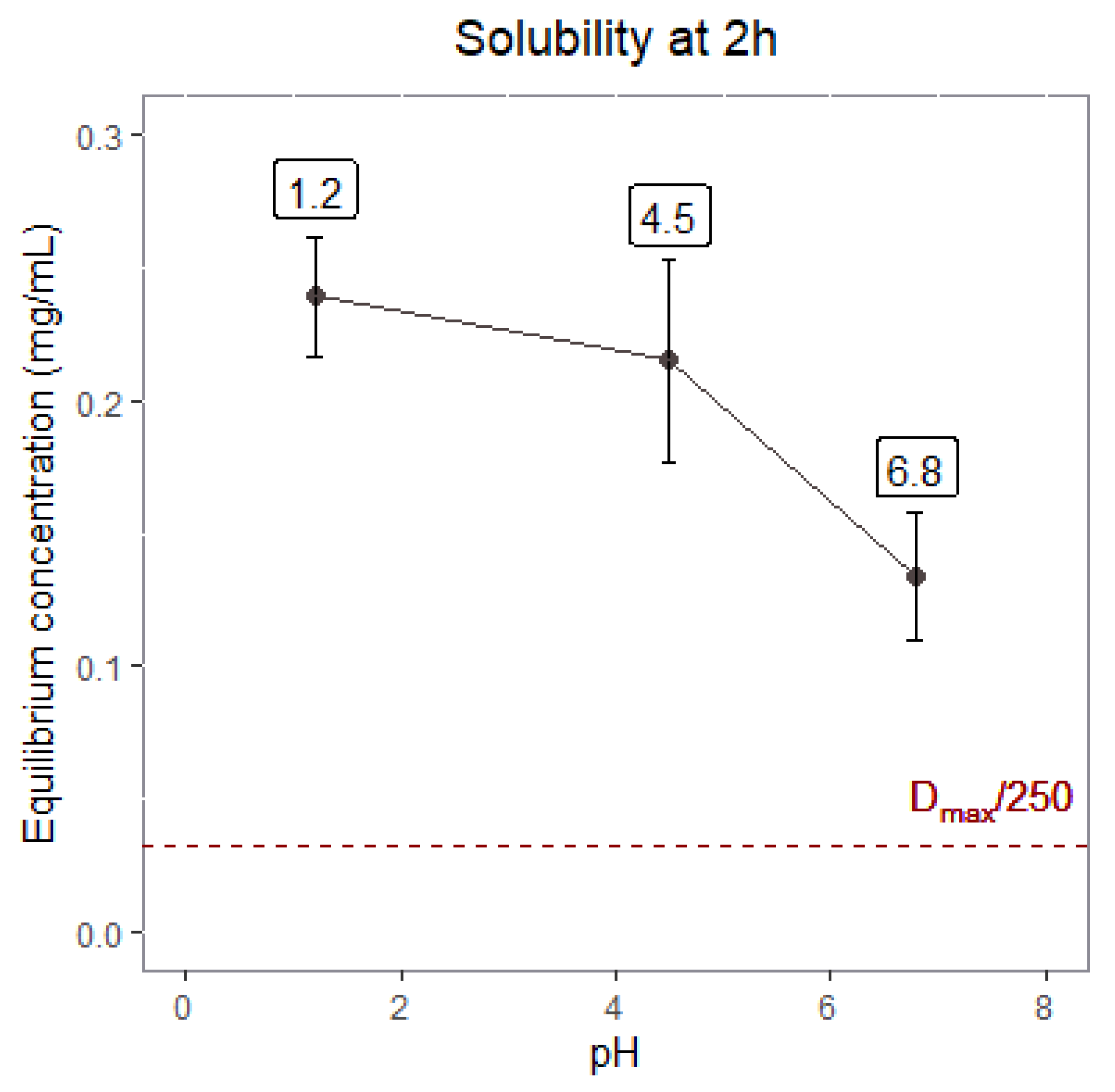 Pharmaceutics 14 02565 g002