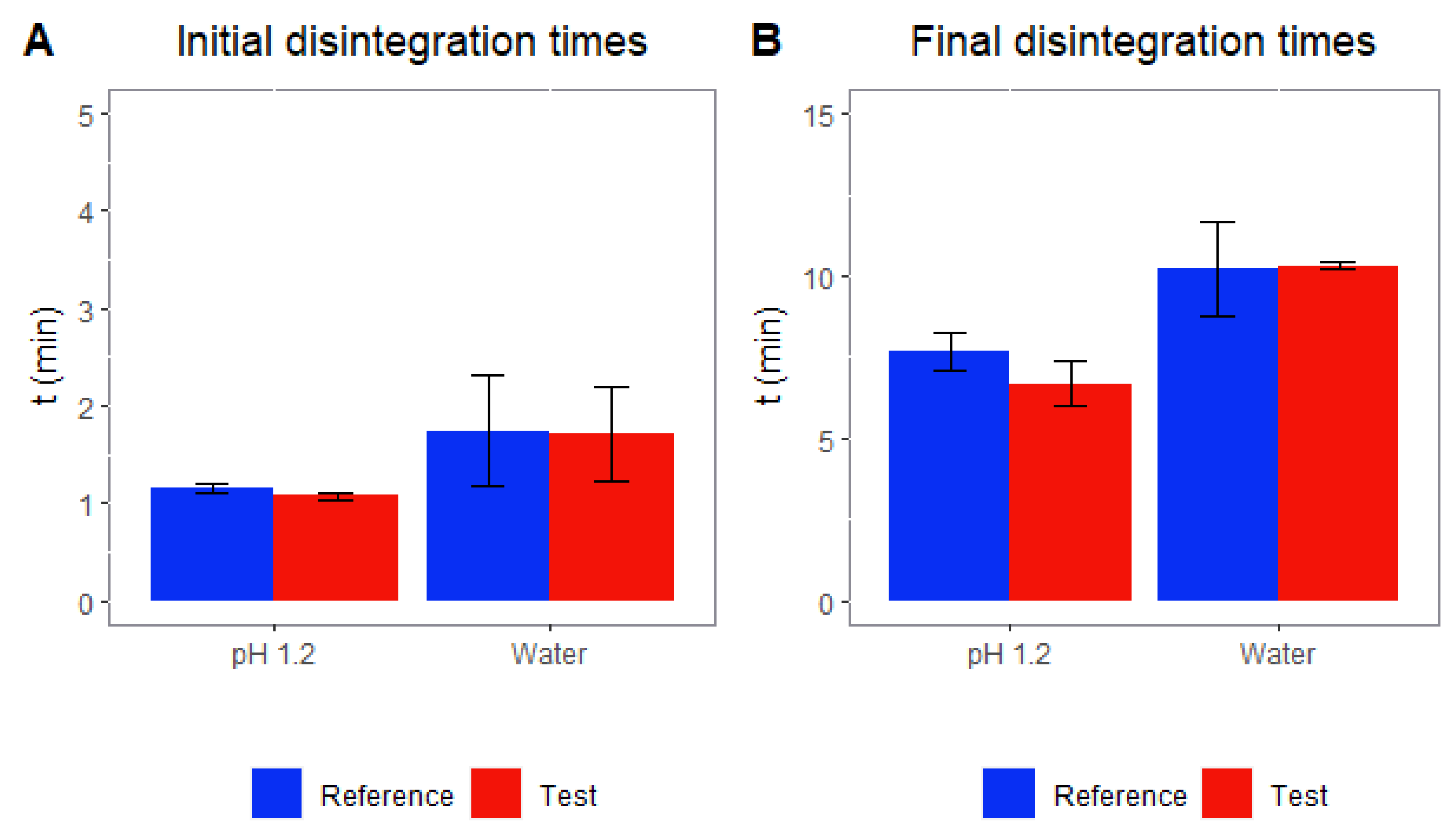 Pharmaceutics 14 02565 g003