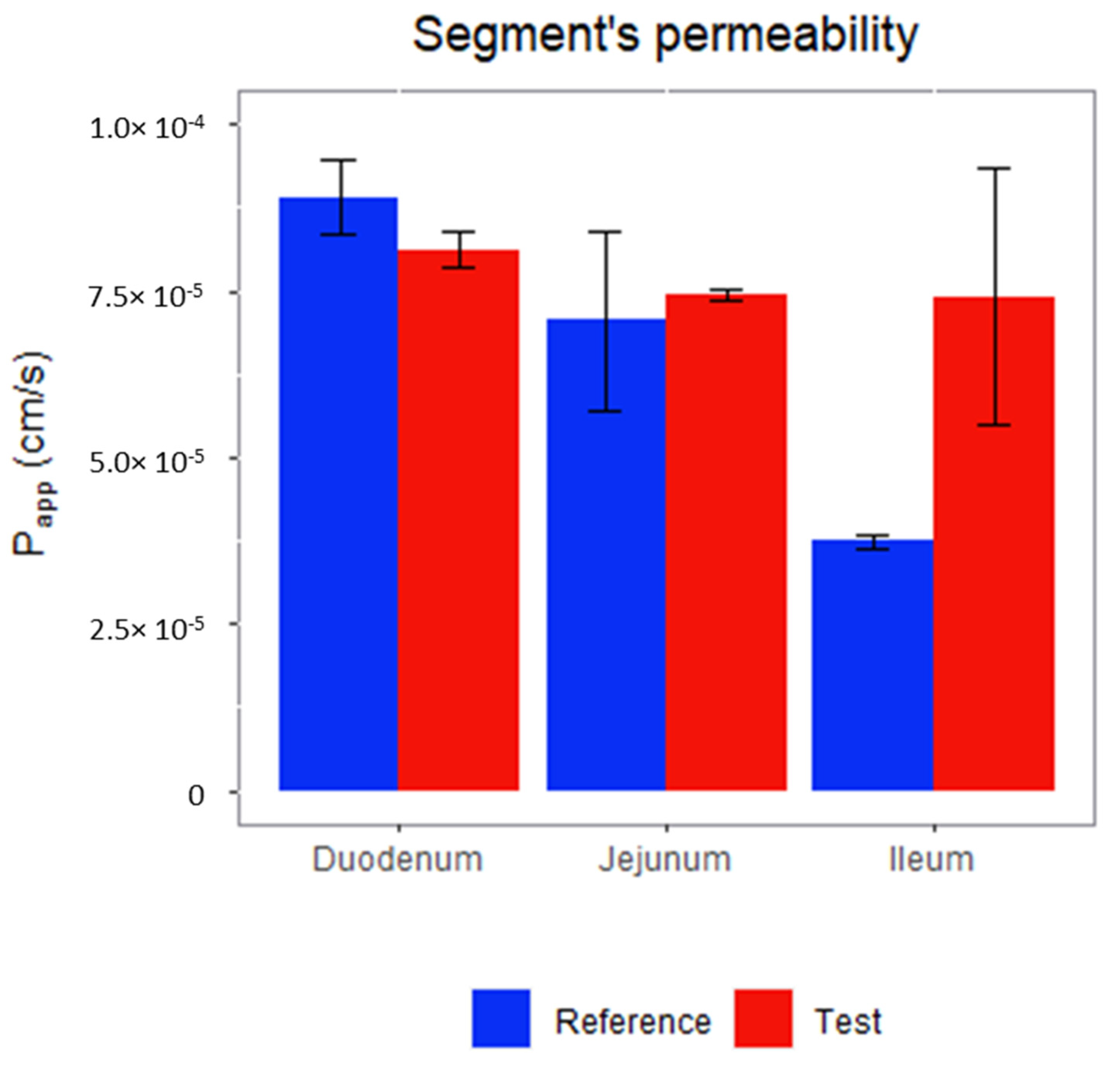 Pharmaceutics 14 02565 g005