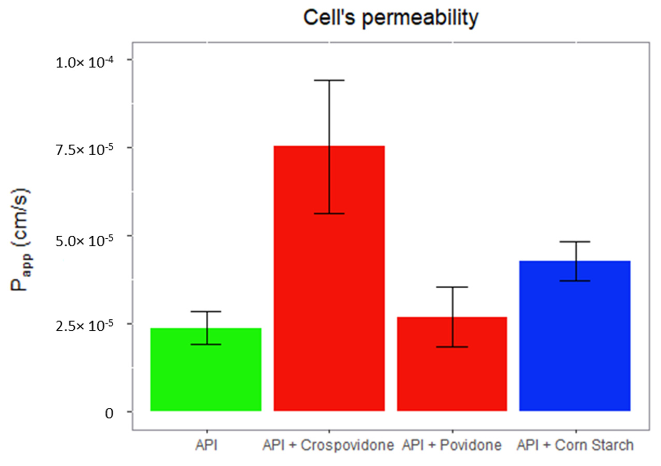 Pharmaceutics 14 02565 g006