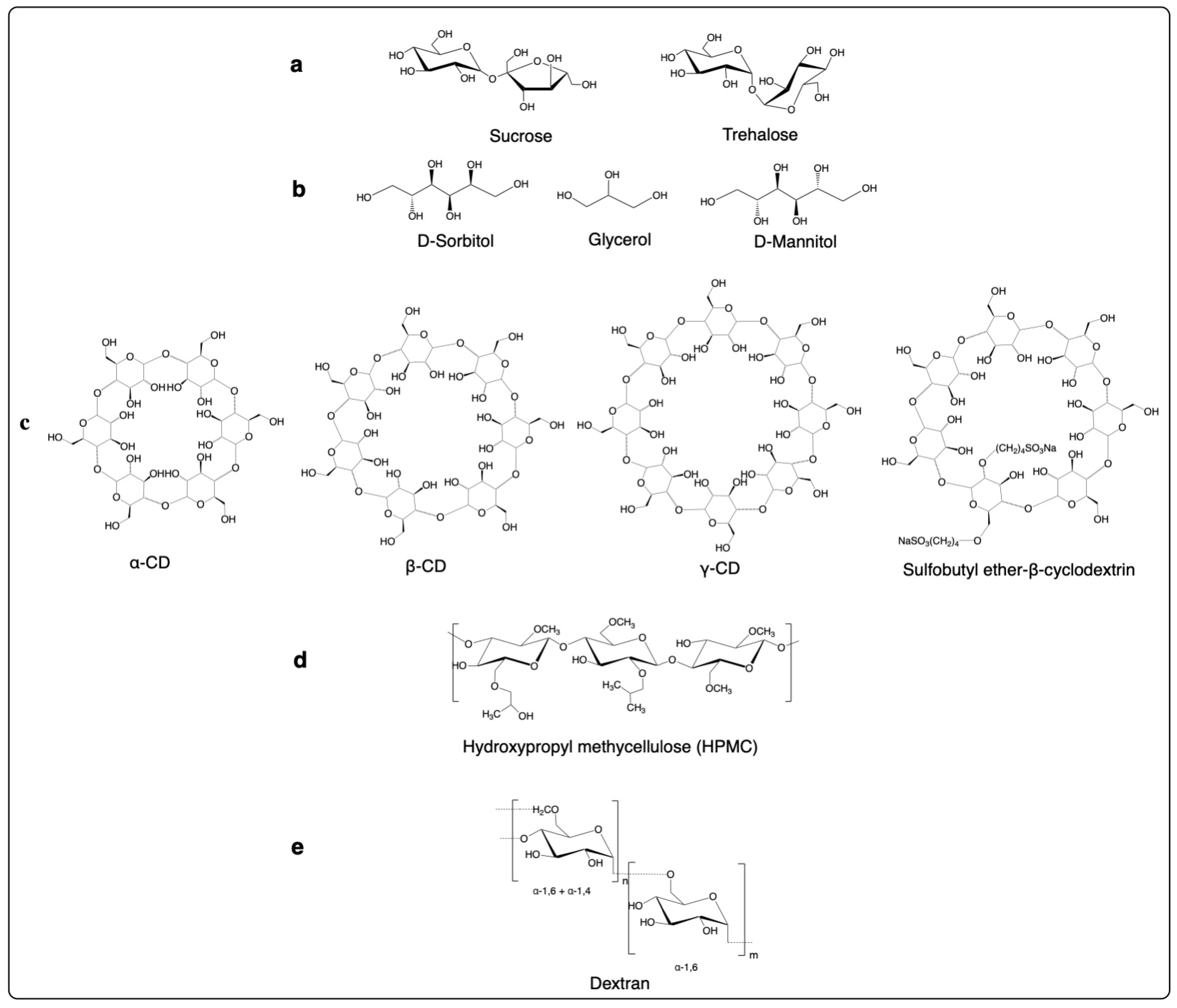 Pharmaceutics 14 02575 g003 Pharmaceutics 14 02575 g003